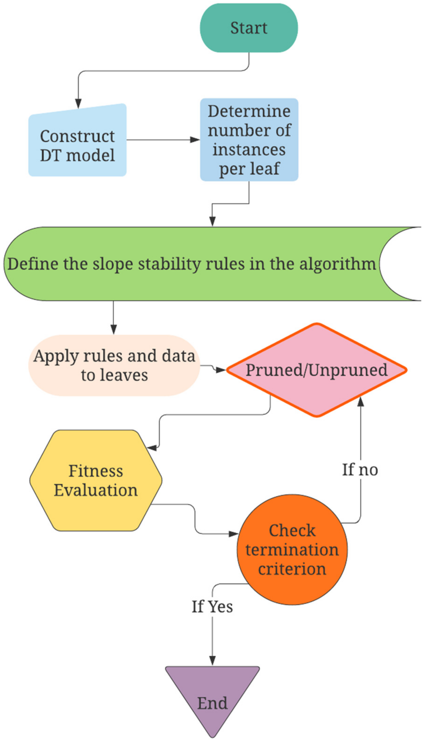 Applsci 12 01753 g003