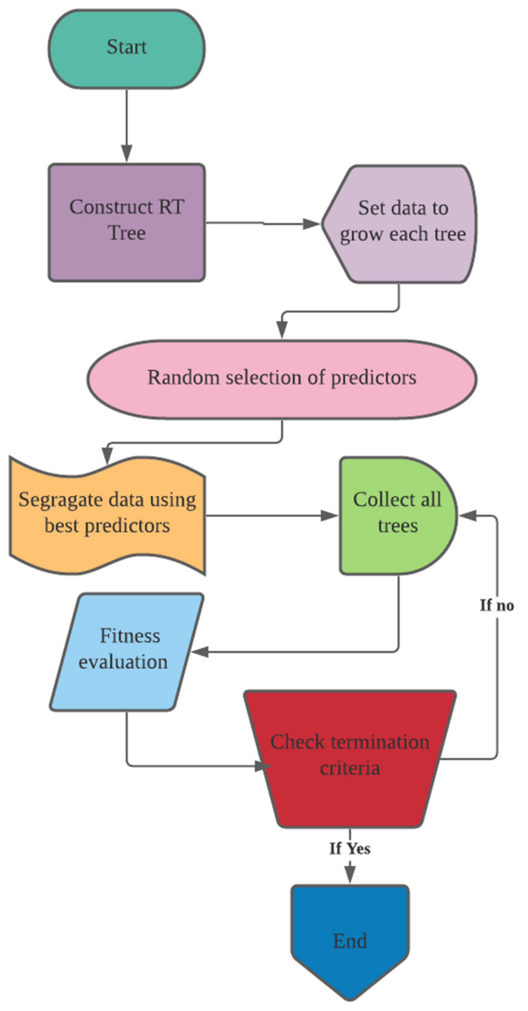 Applsci 12 01753 g004