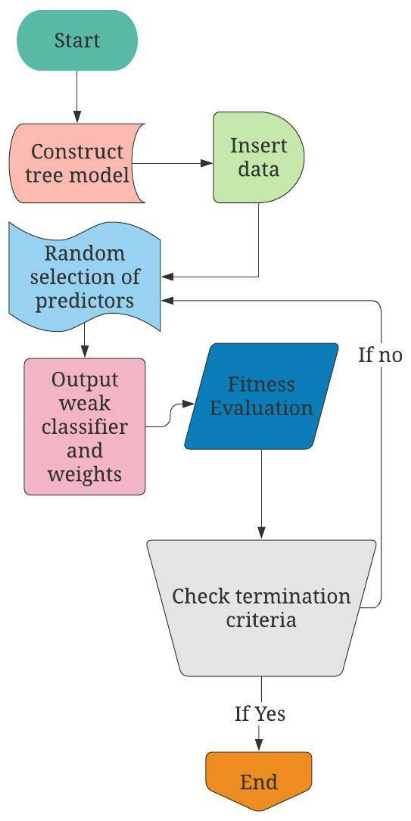 Applsci 12 01753 g005