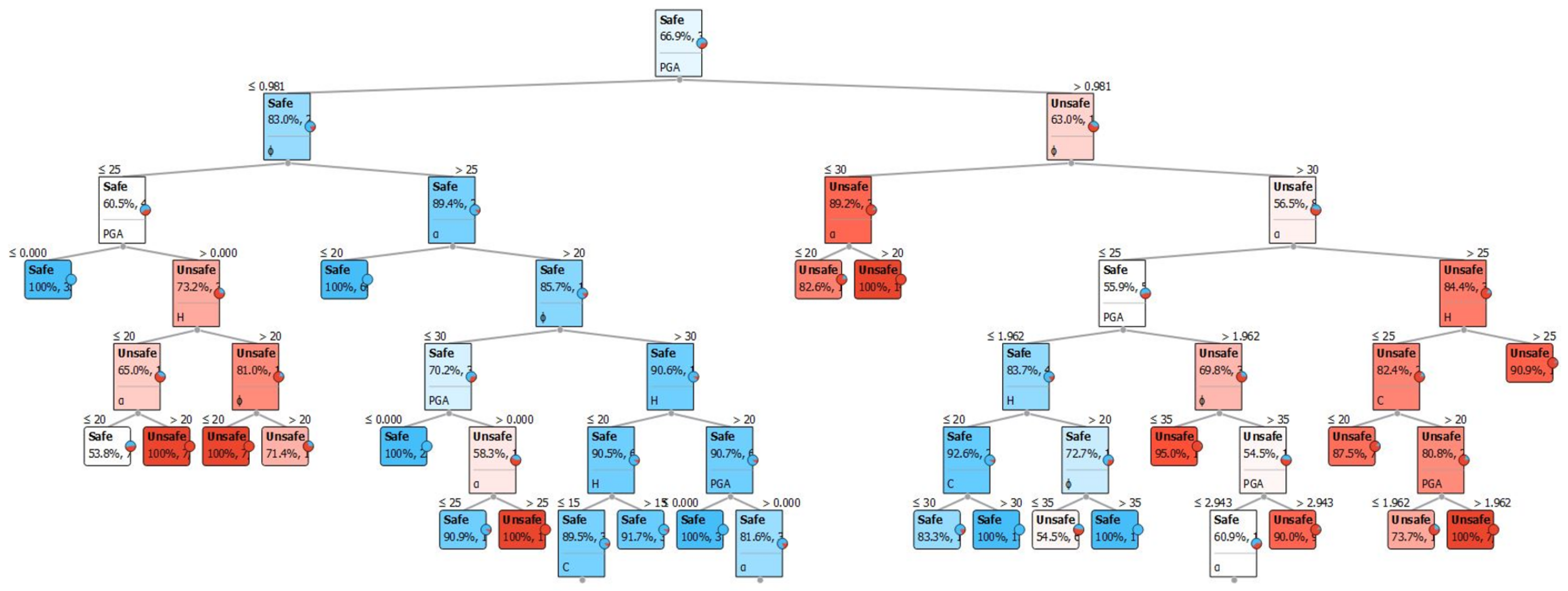 Applsci 12 01753 g006