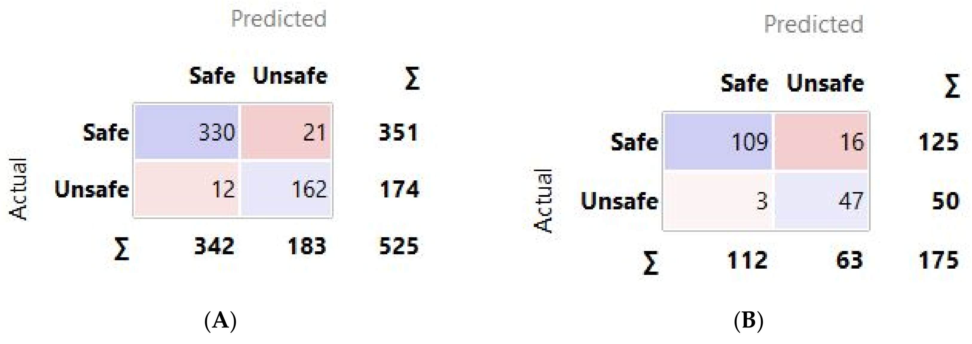 Applsci 12 01753 g007
