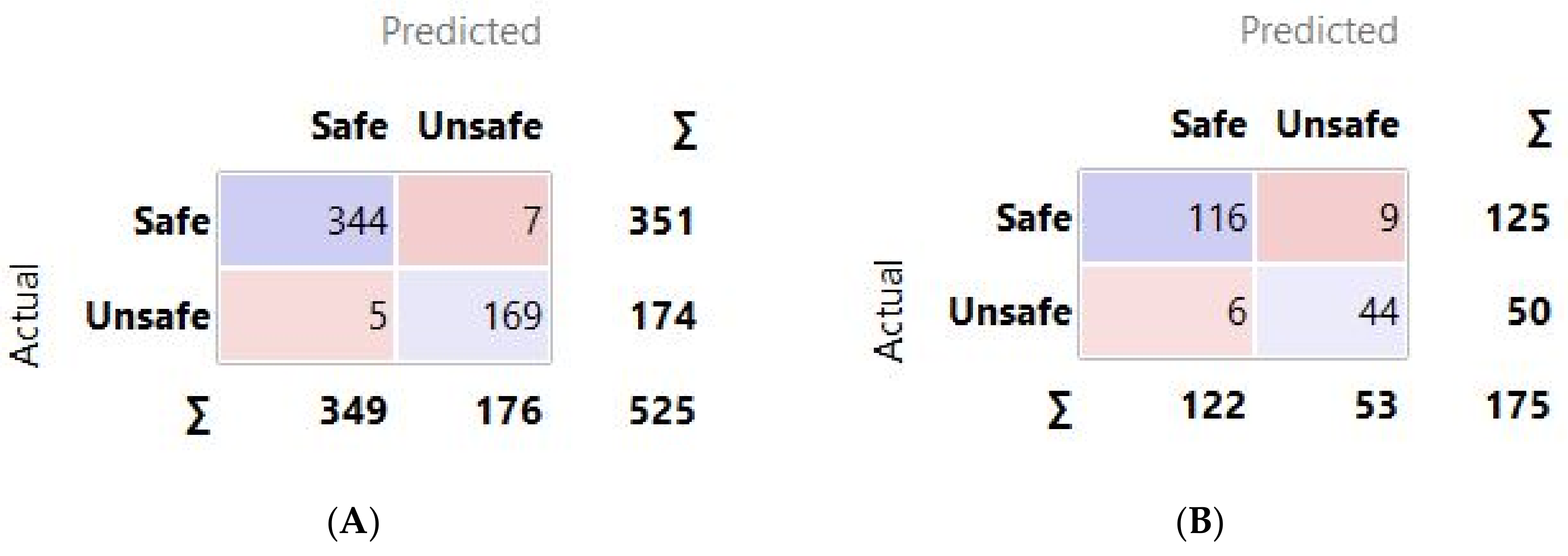 Applsci 12 01753 g008