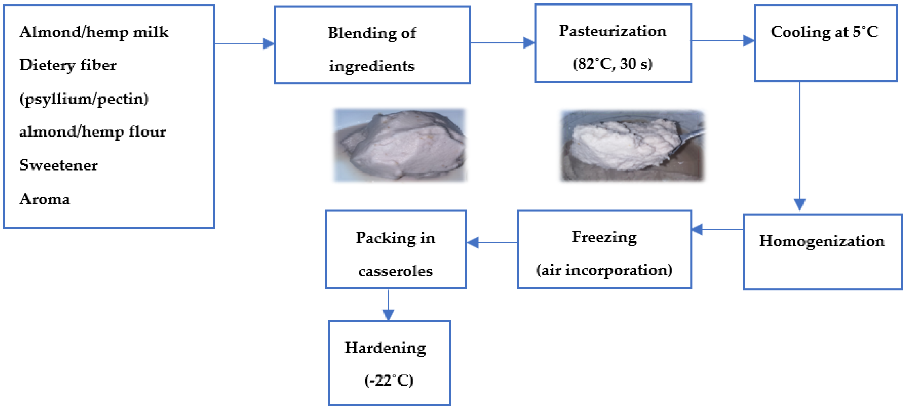 Applsci 12 01754 g001