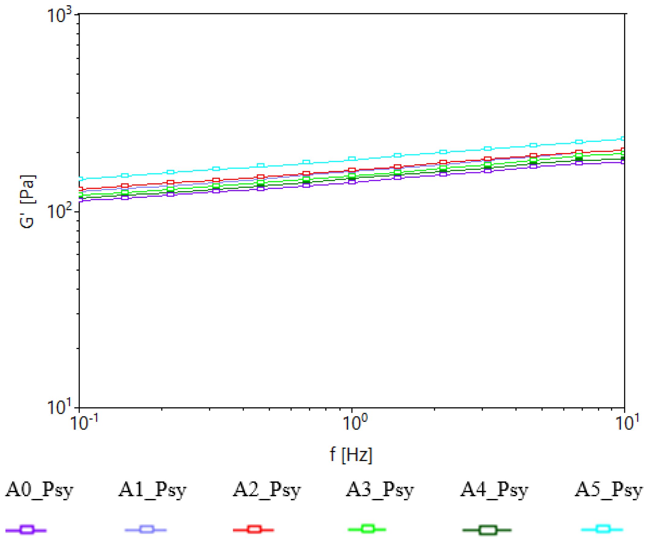 Applsci 12 01754 g003