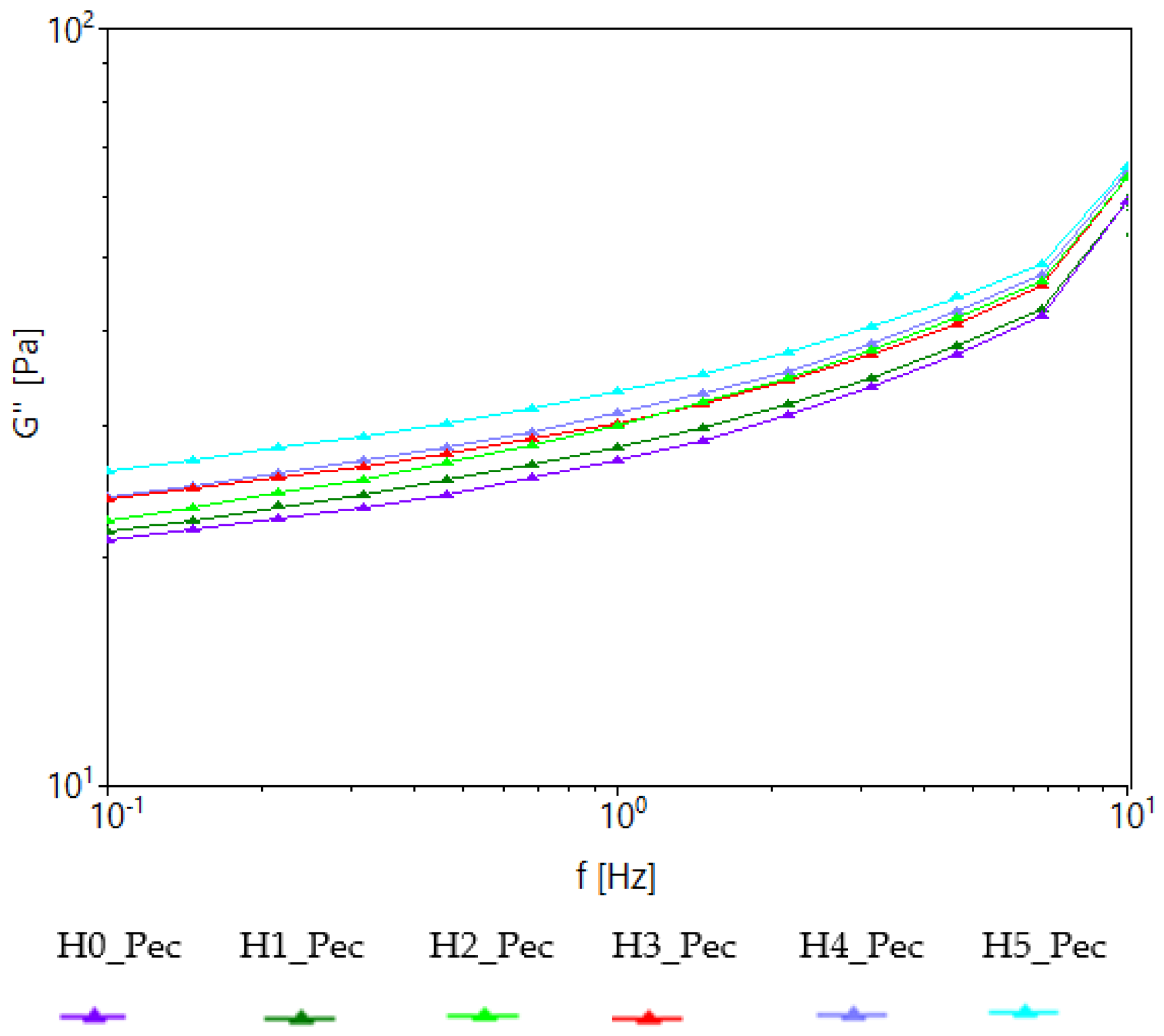 Applsci 12 01754 g004