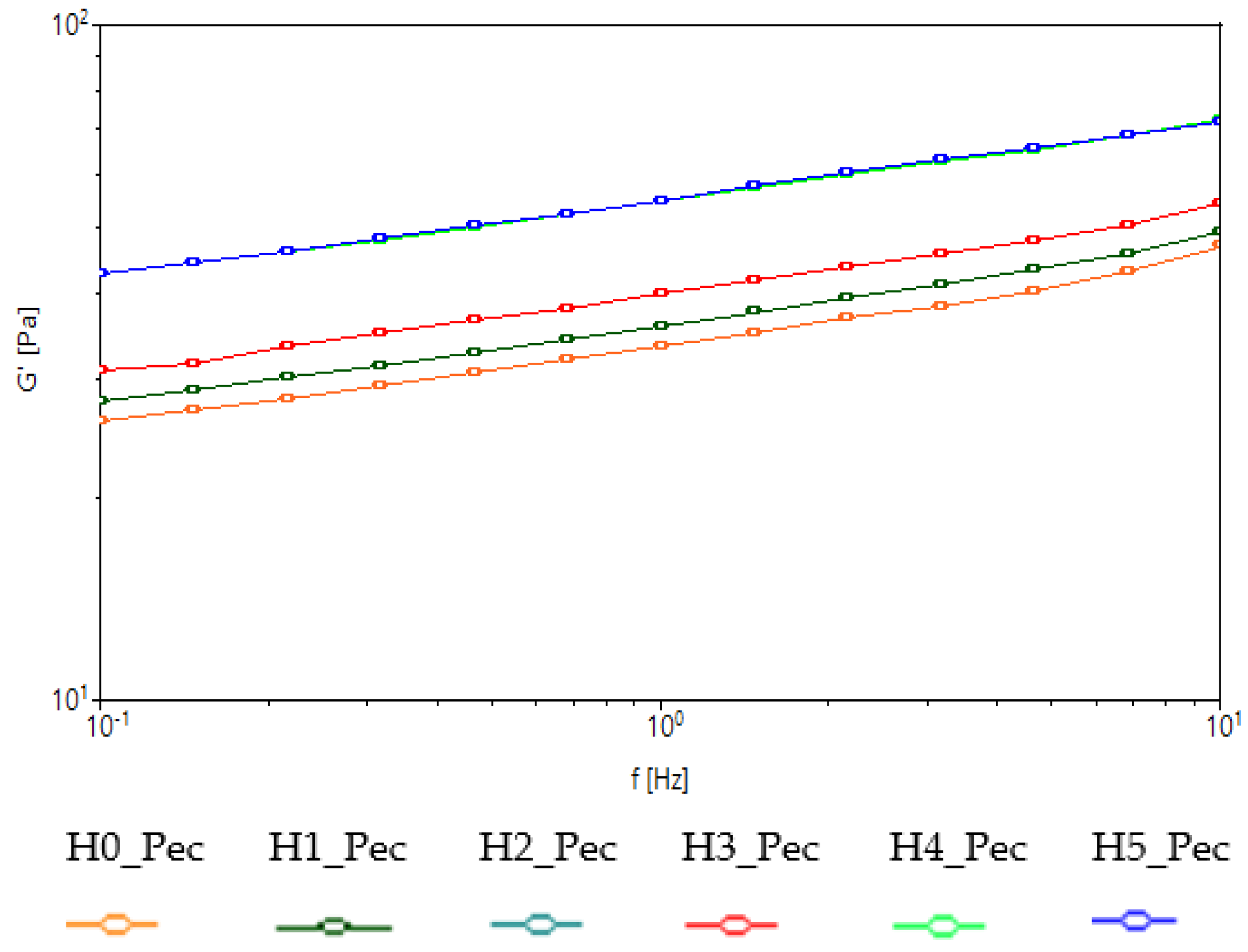 Applsci 12 01754 g005