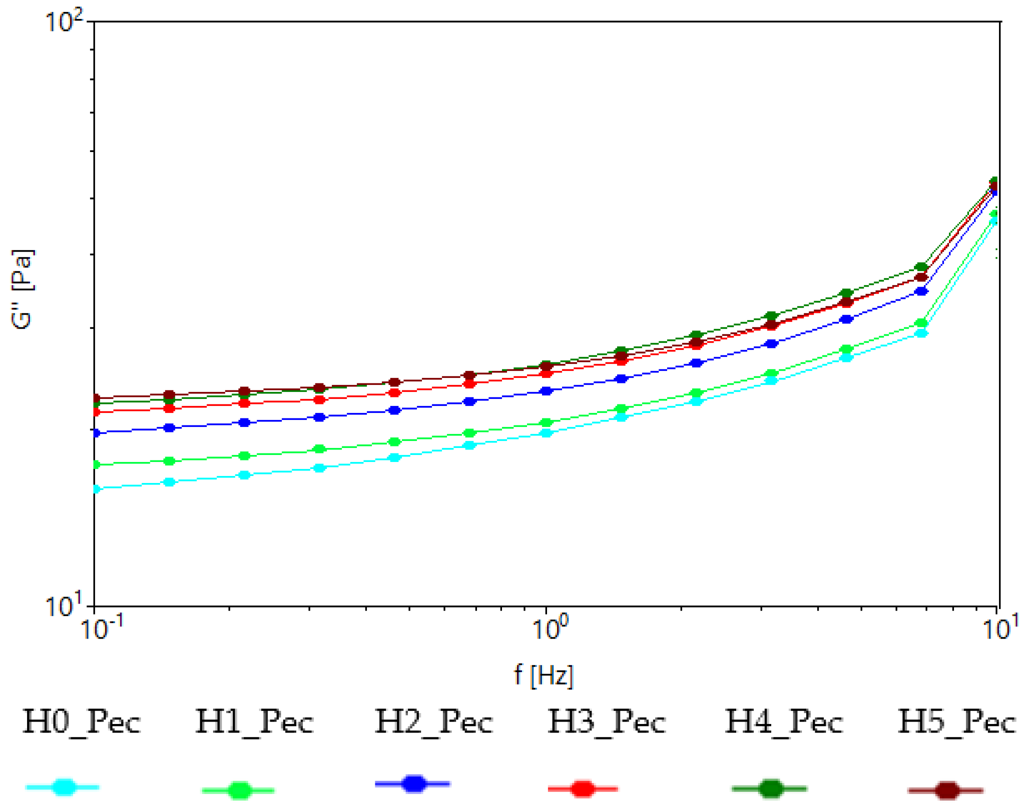 Applsci 12 01754 g006