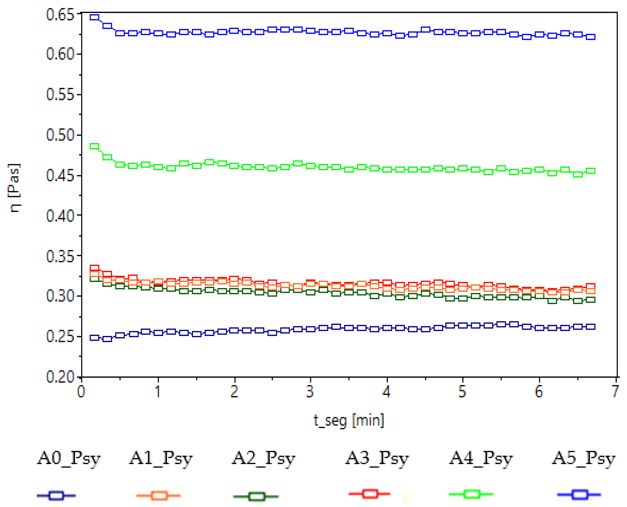 Applsci 12 01754 g007