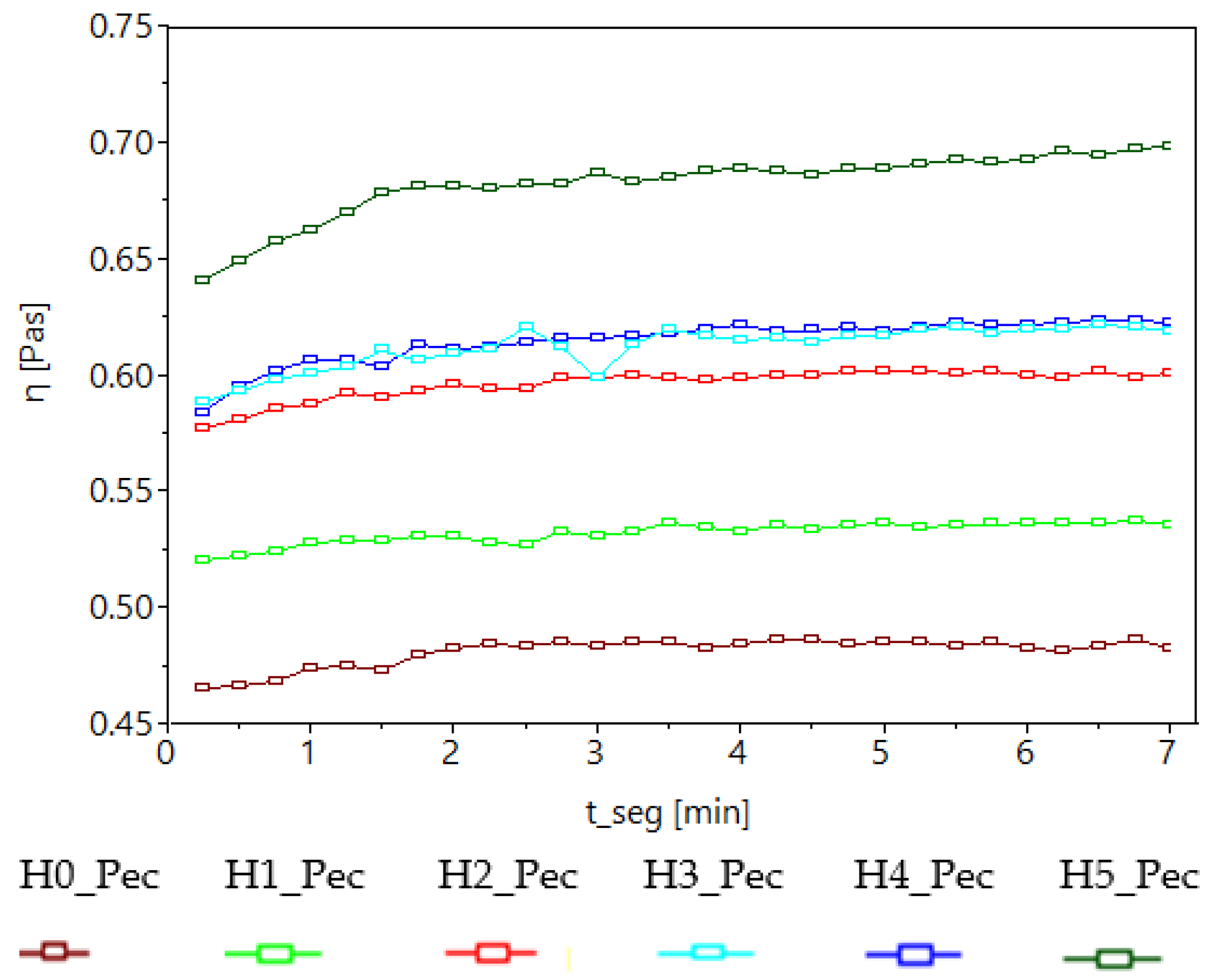 Applsci 12 01754 g008