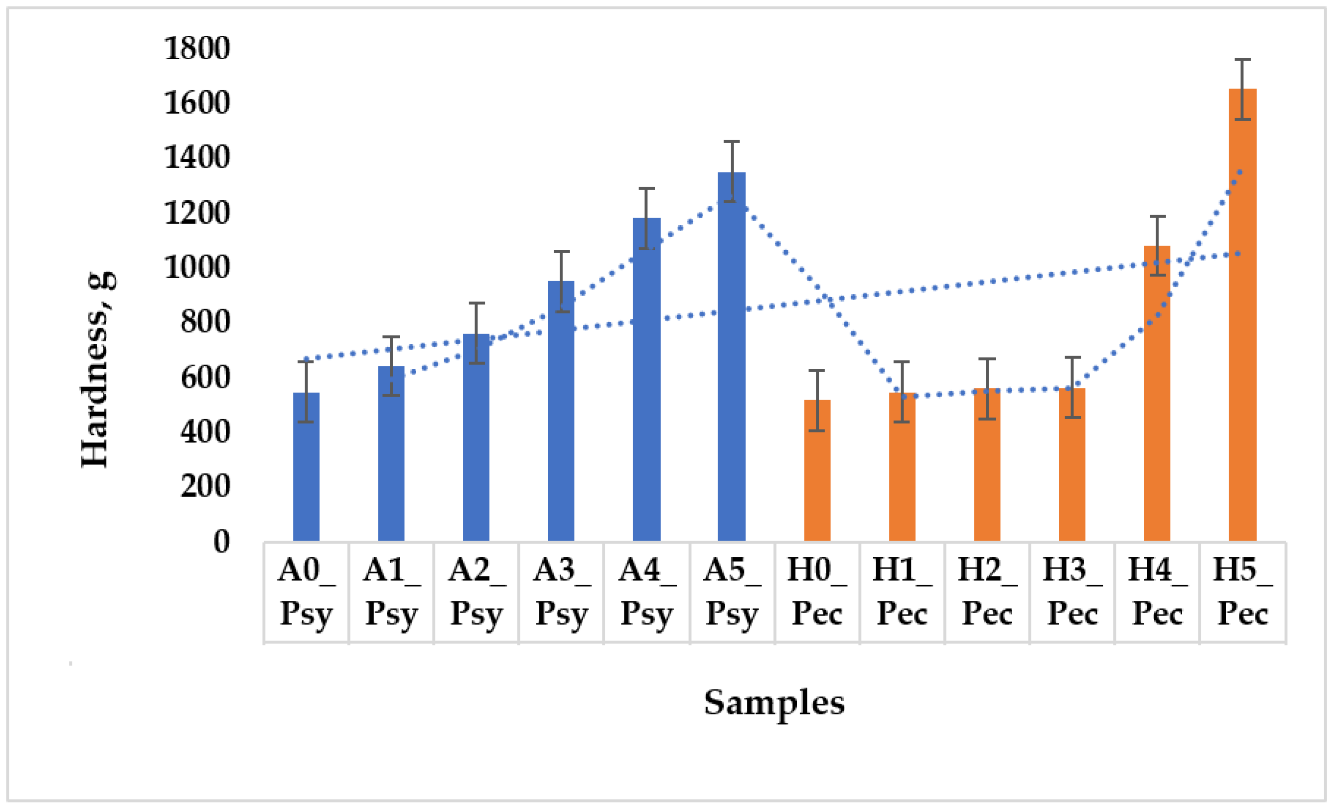 Applsci 12 01754 g009