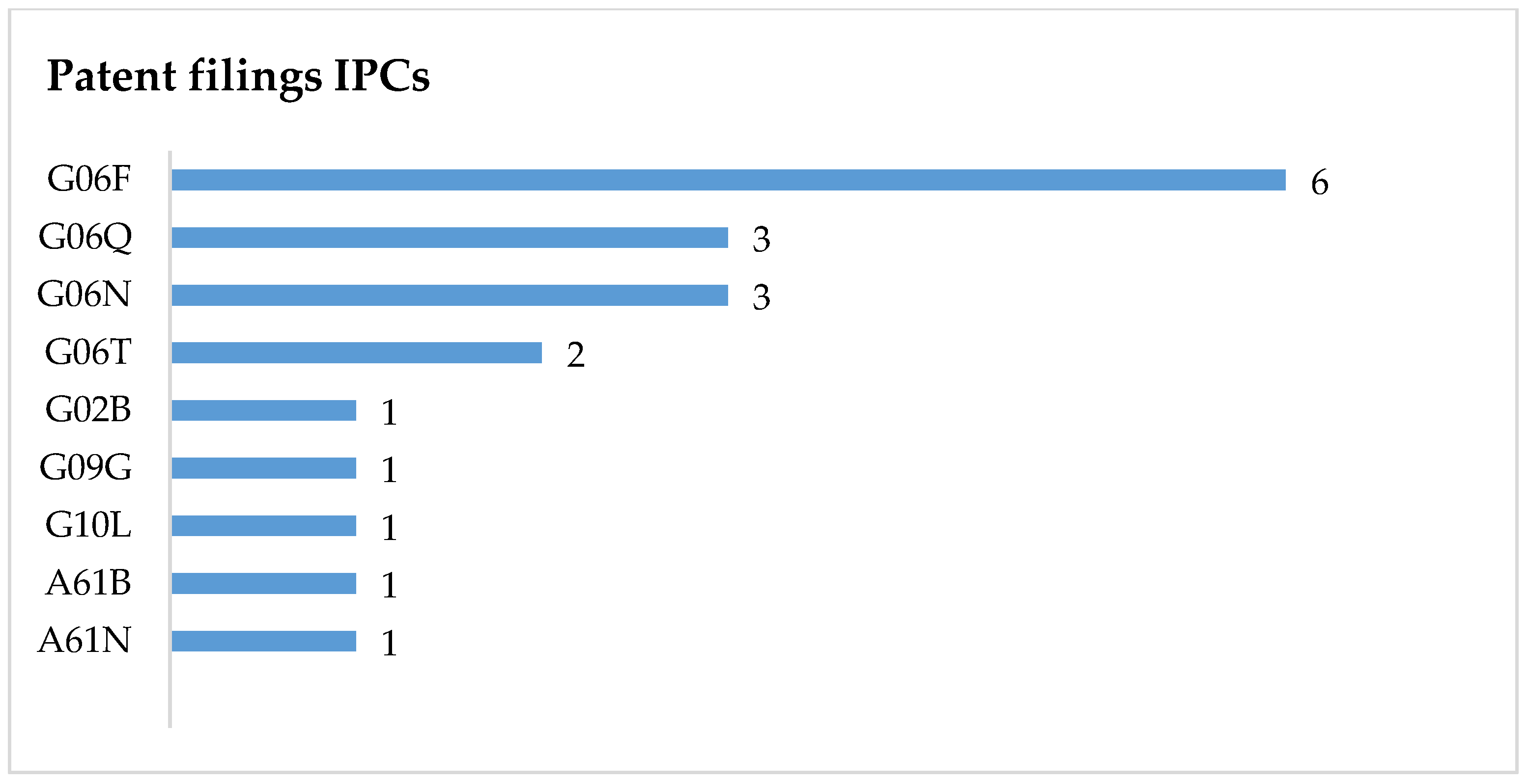 Applsci 12 01755 g003