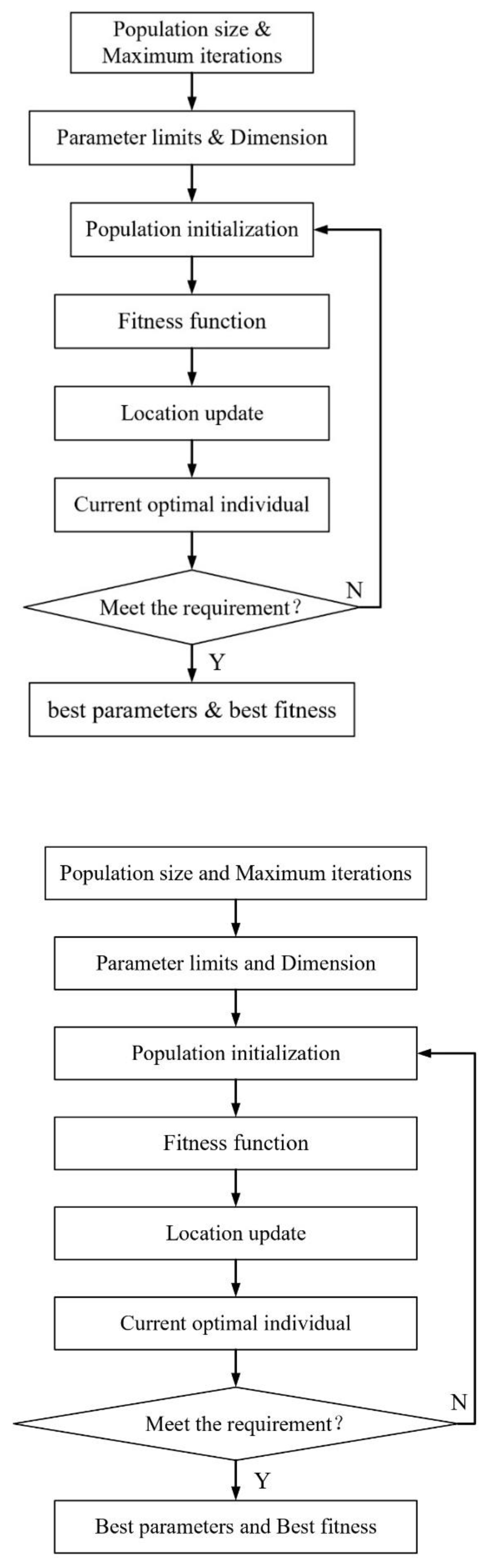Applsci 12 01756 g003 550
