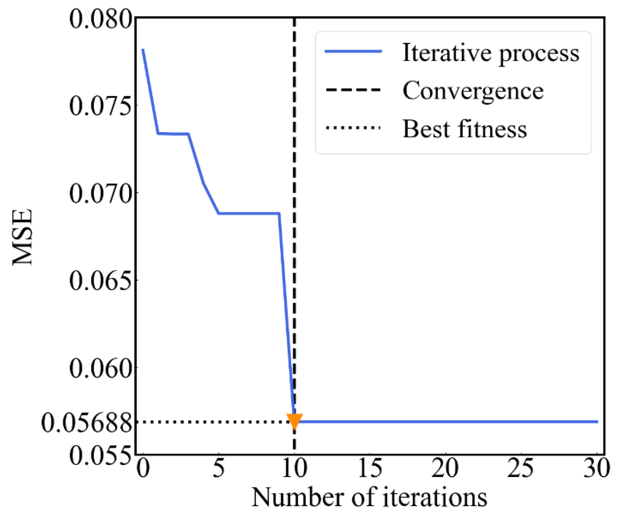 Applsci 12 01756 g006 550