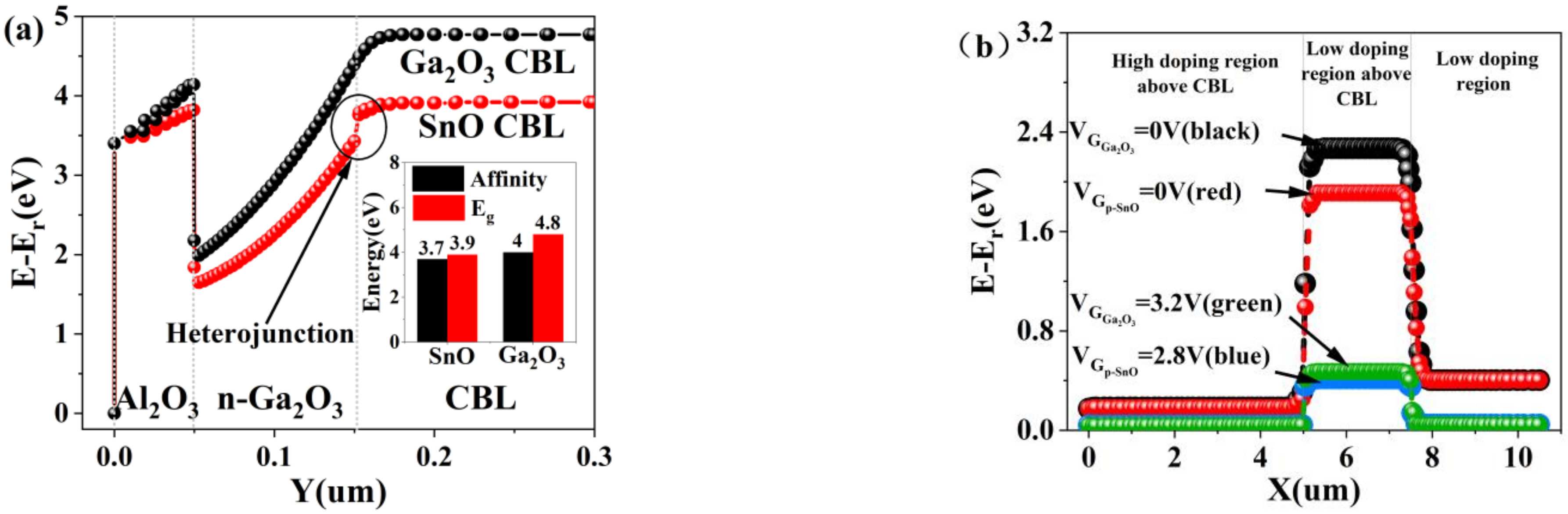 Applsci 12 01757 g003a 550
