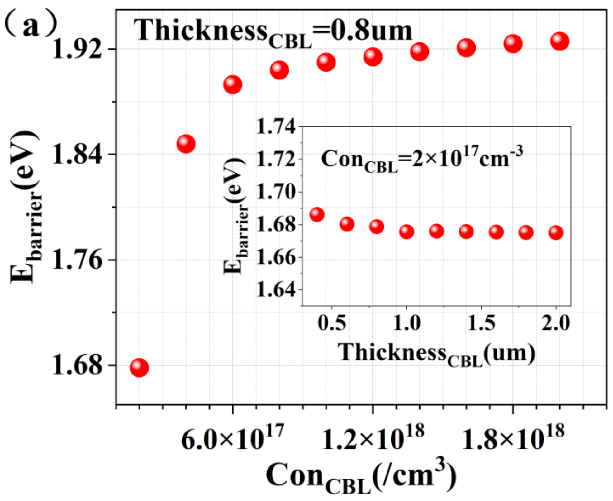 Applsci 12 01757 g005a 550