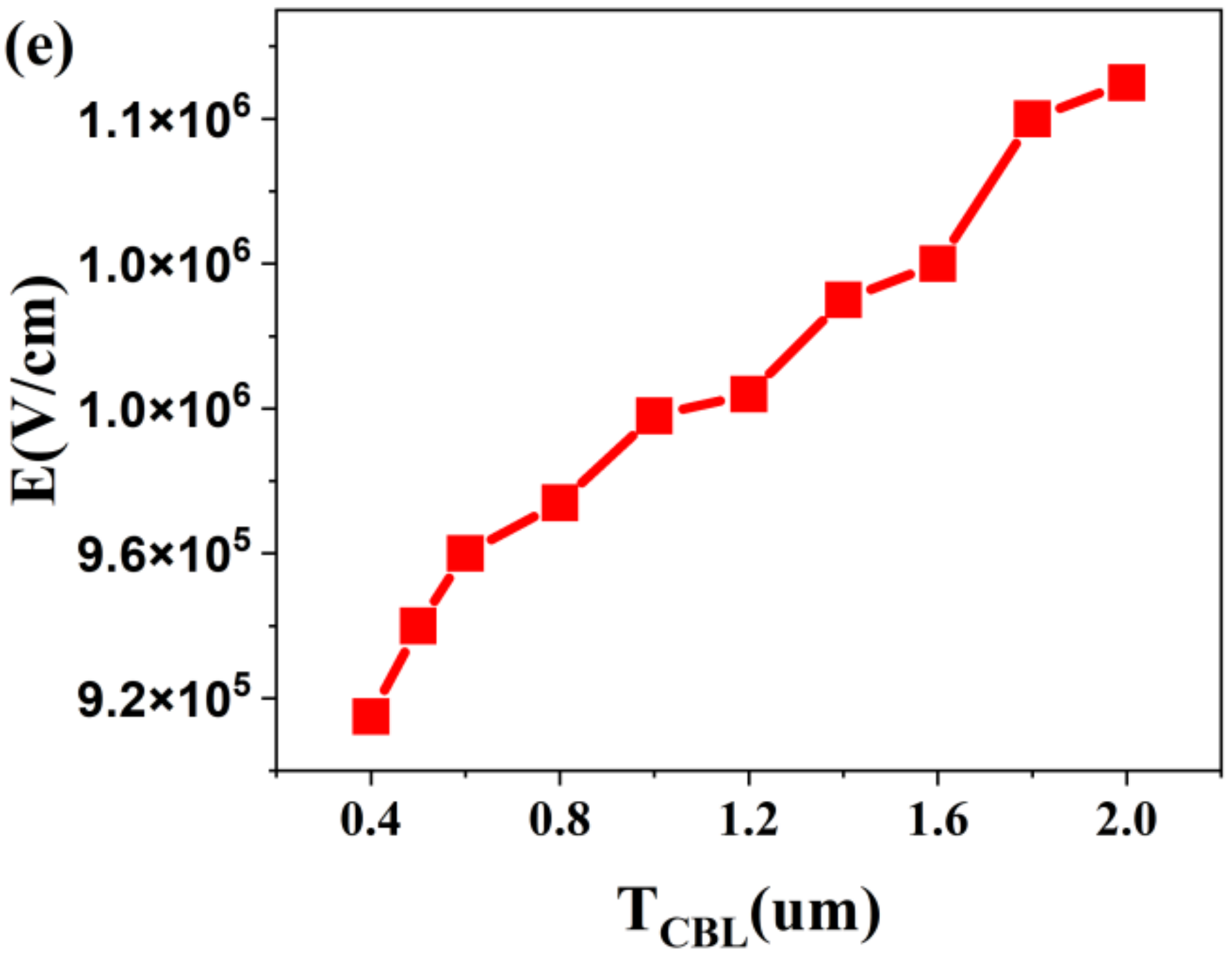 Applsci 12 01757 g005c 550