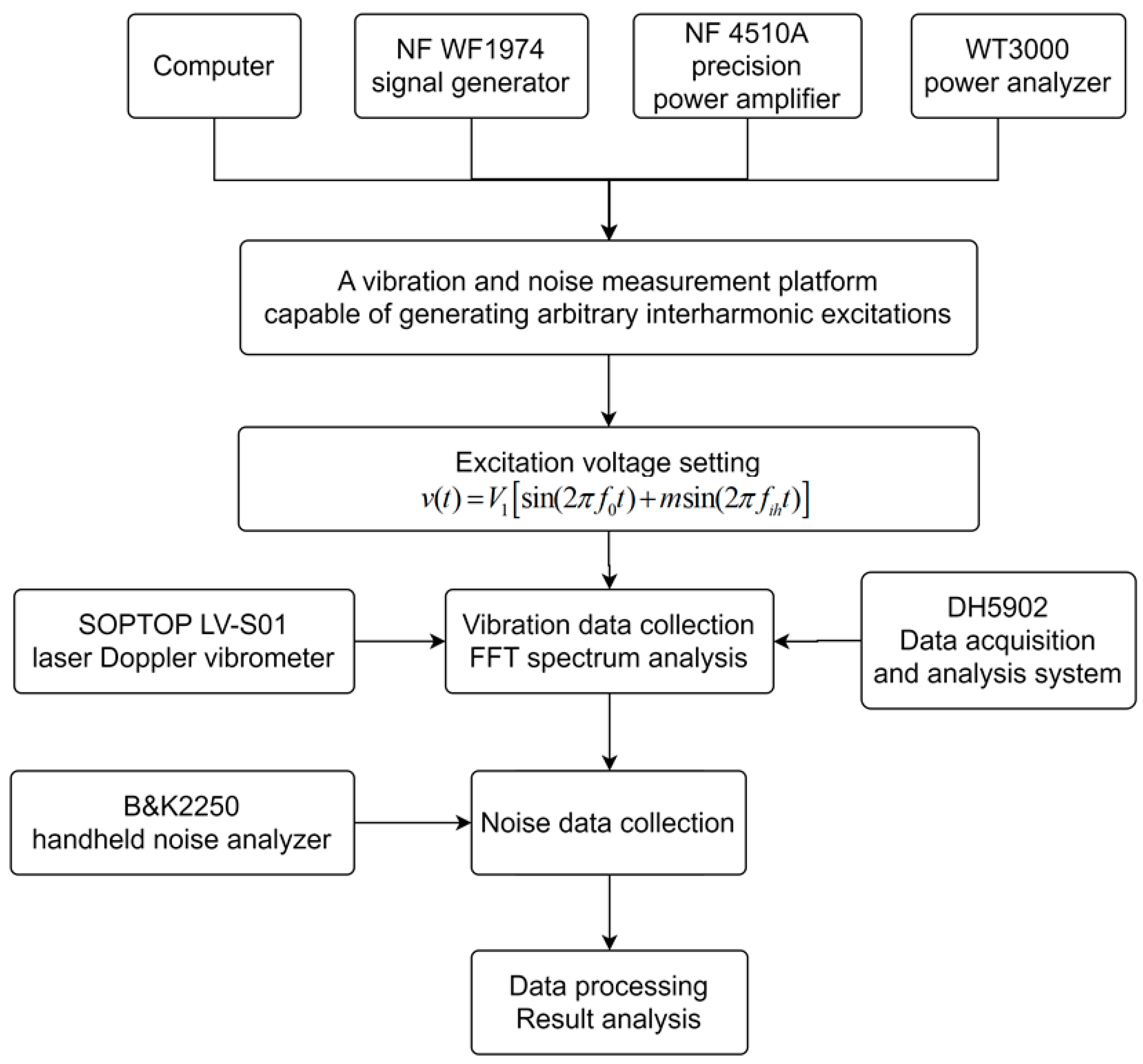 Applsci 12 01758 g001
