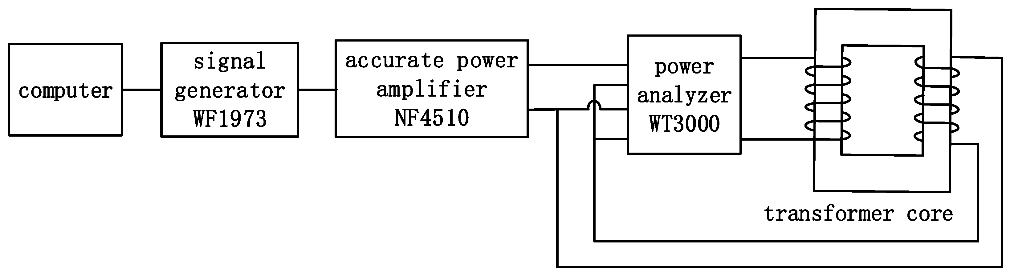 Applsci 12 01758 g002
