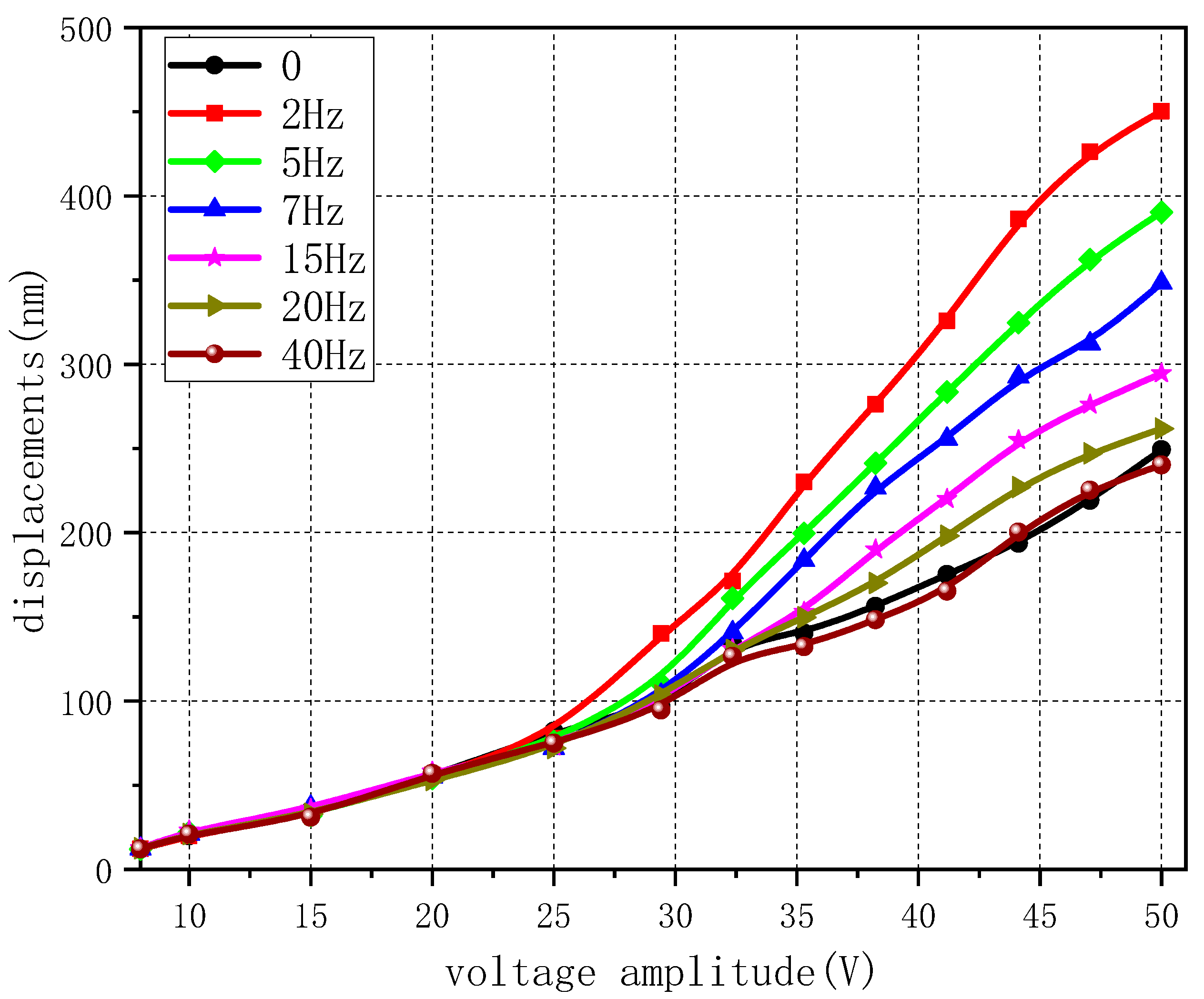 Applsci 12 01758 g006