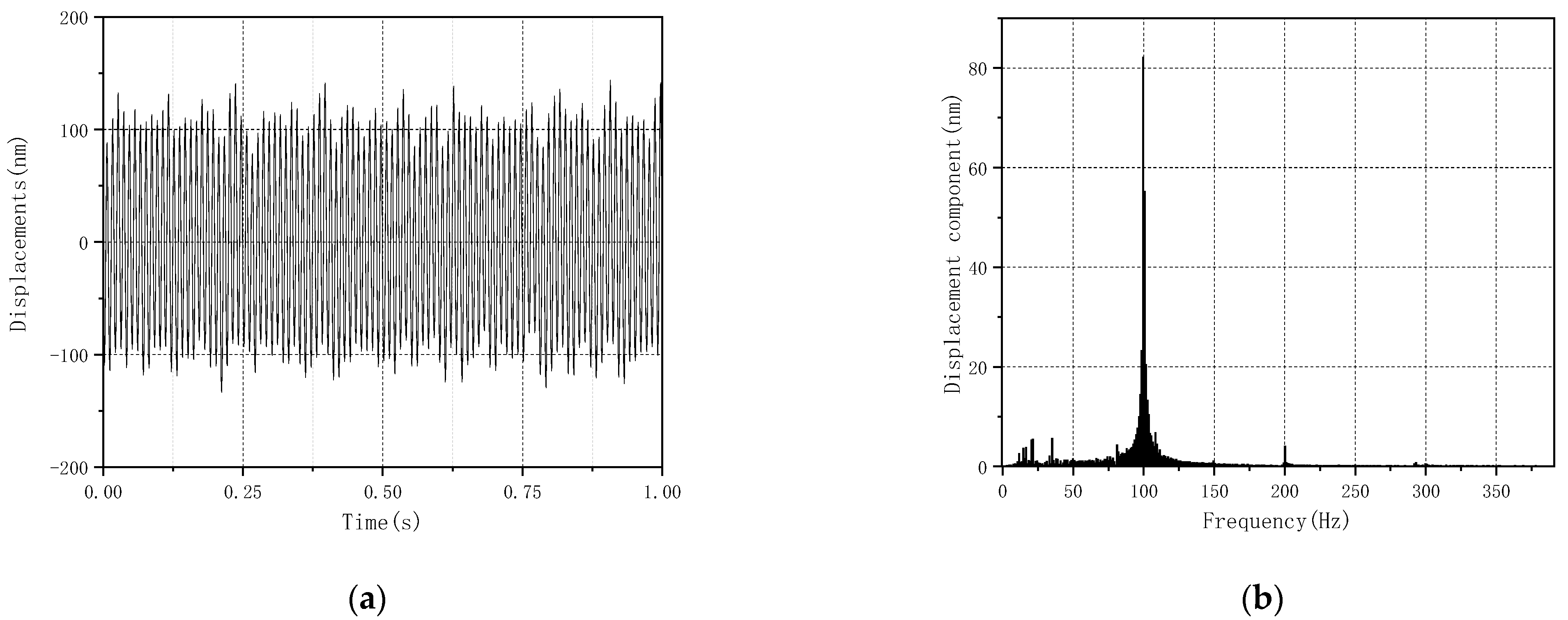 Applsci 12 01758 g007