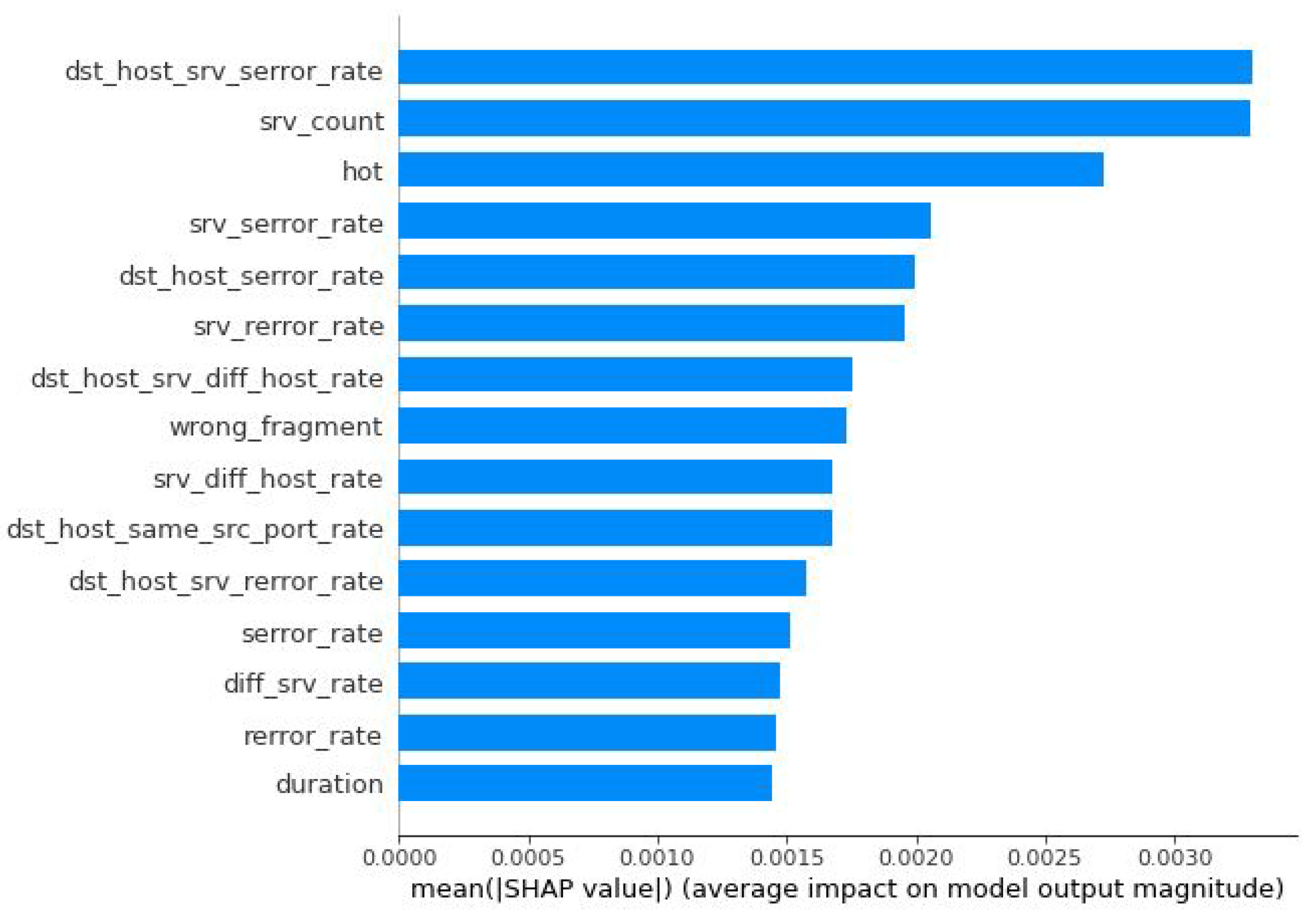 Applsci 12 01759 g005 550