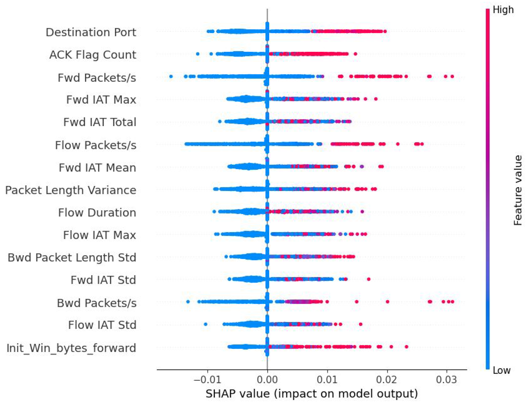 Applsci 12 01759 g006 550