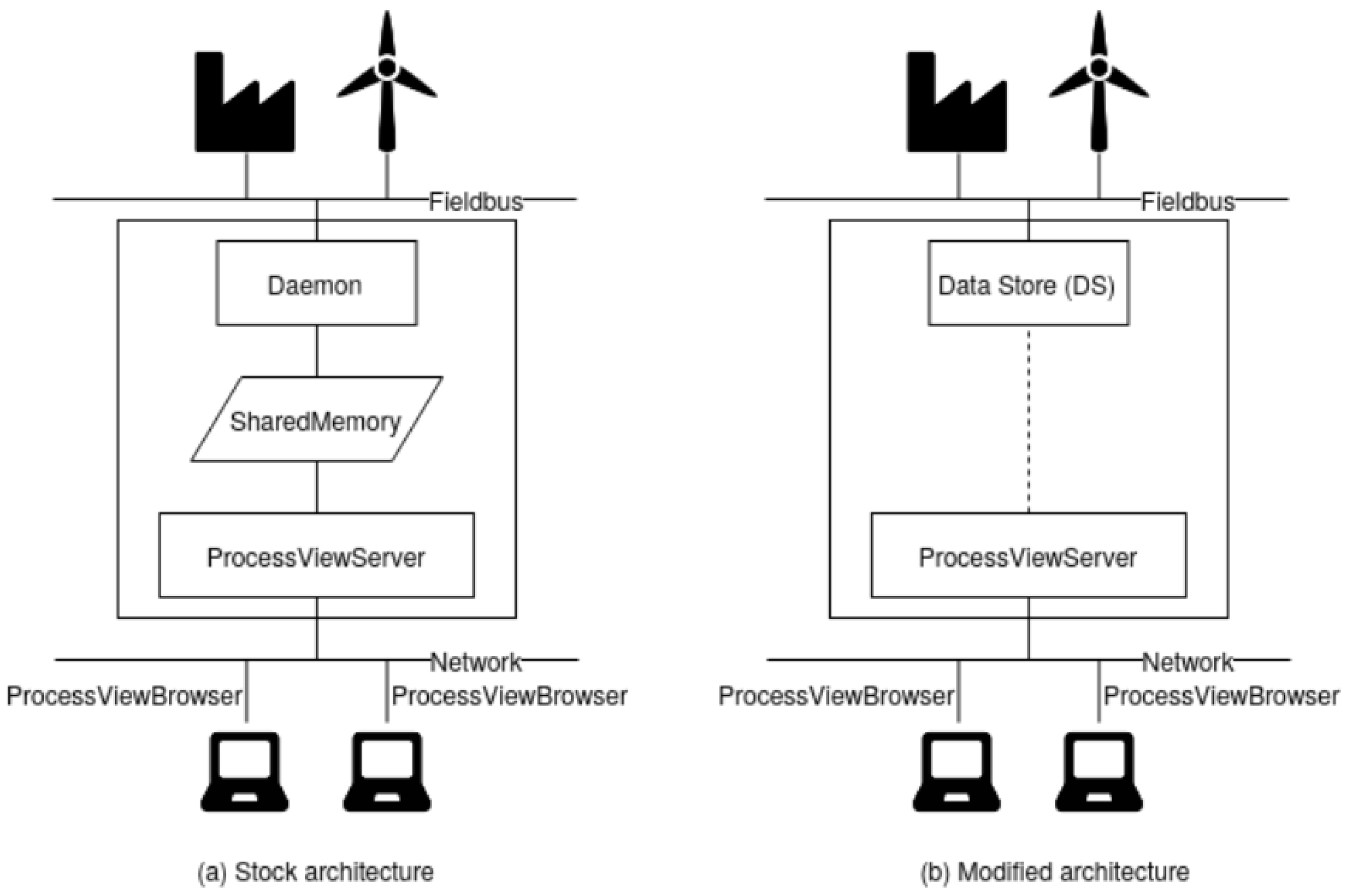 Applsci 12 01762 g002 550
