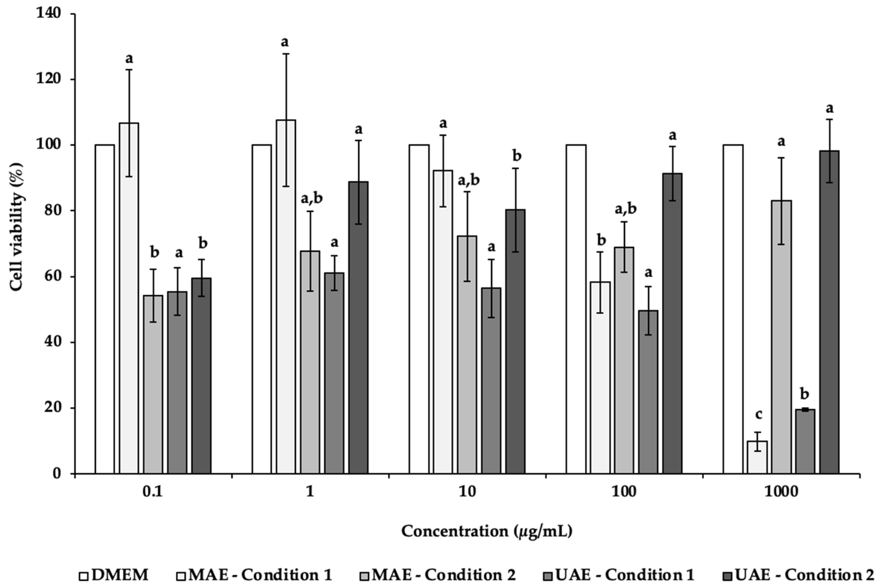 Applsci 12 01763 g002