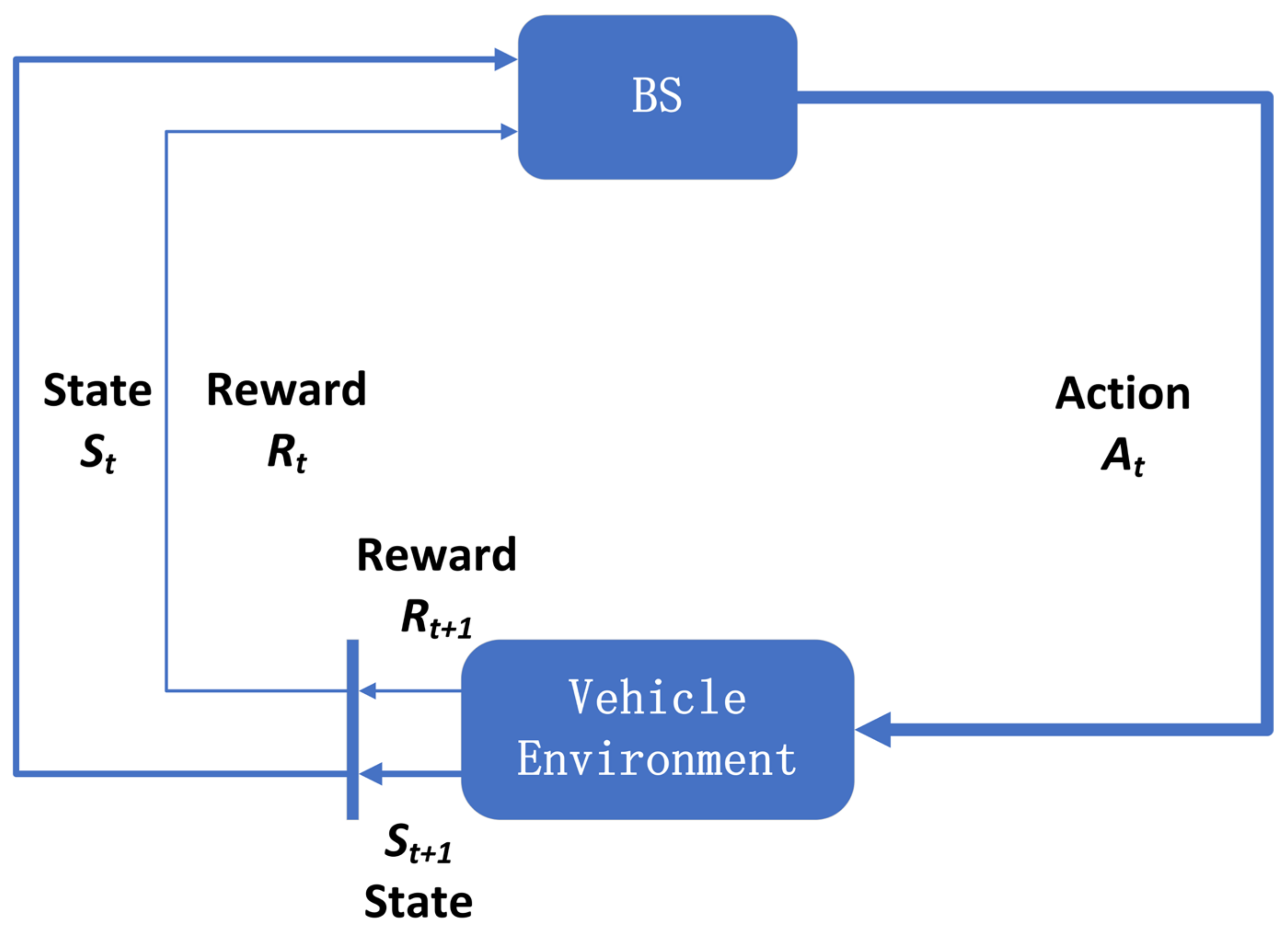 Applsci 12 01764 g002 550