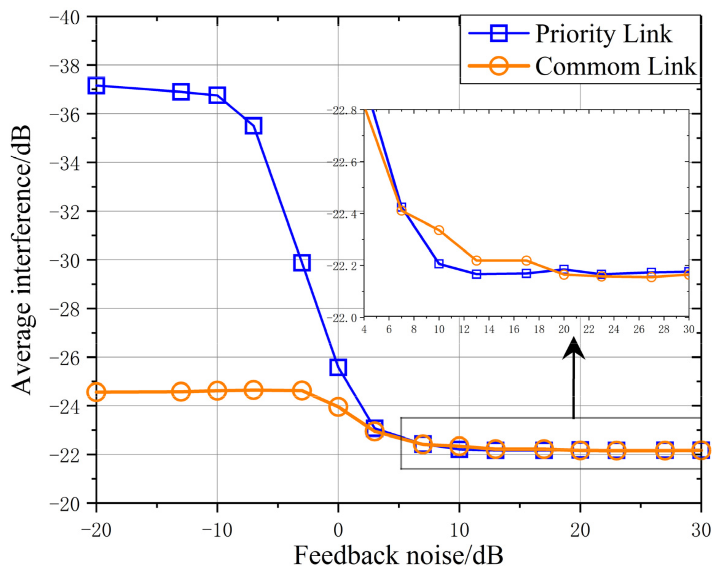 Applsci 12 01764 g008 550