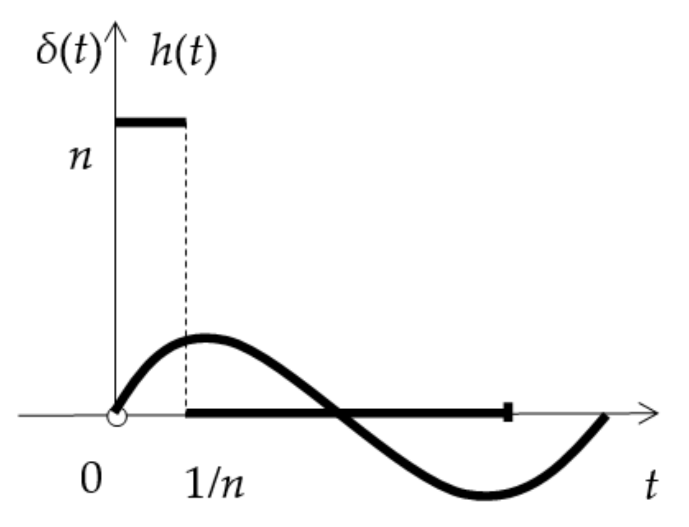Applsci 12 01765 g004 550