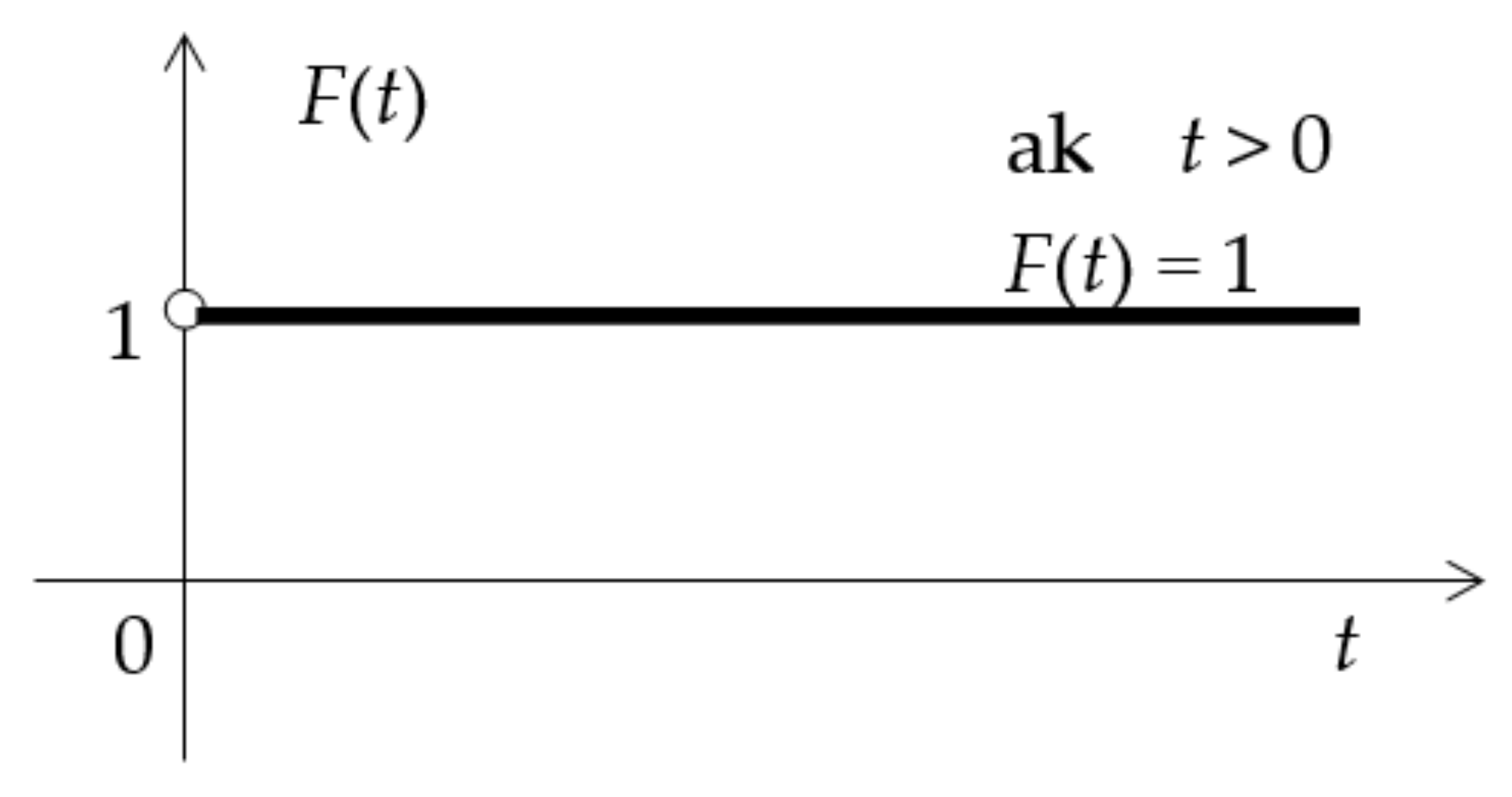 Applsci 12 01765 g005 550