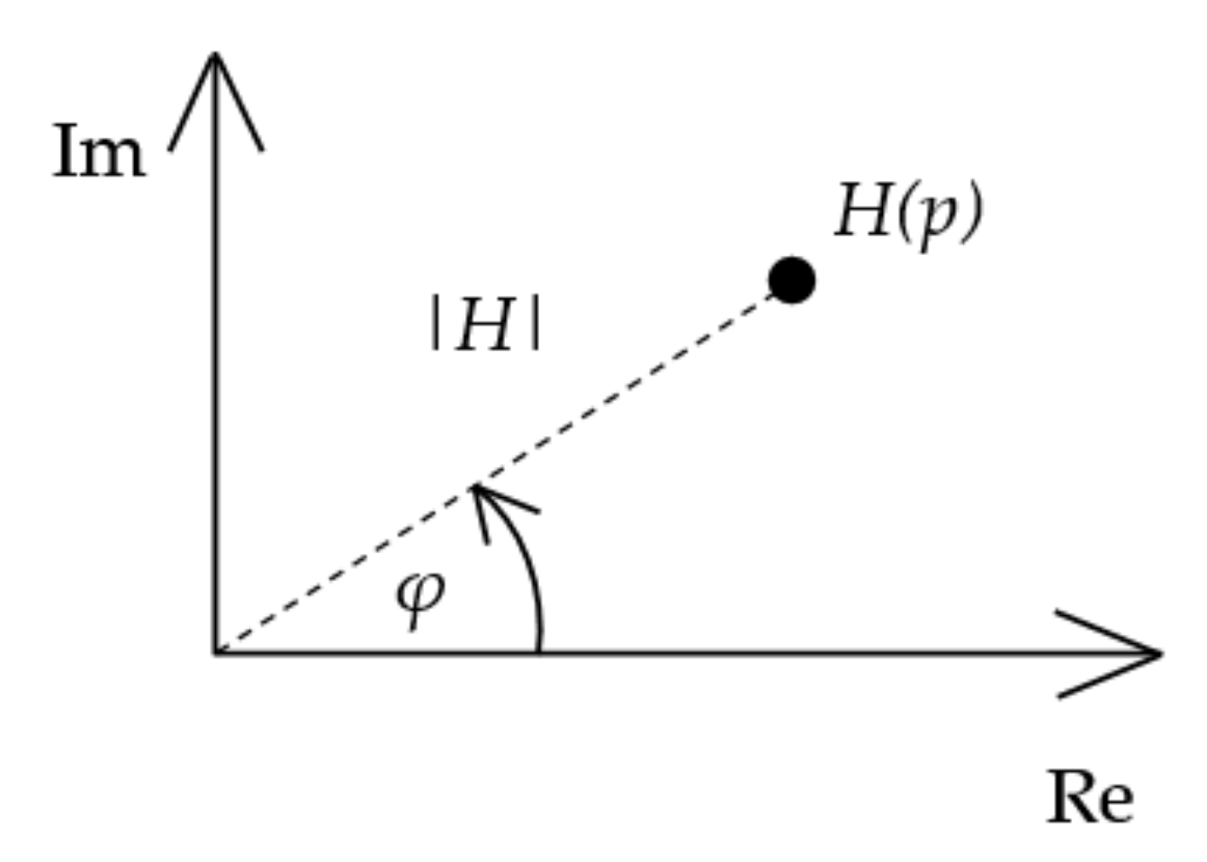 Applsci 12 01765 g006 550