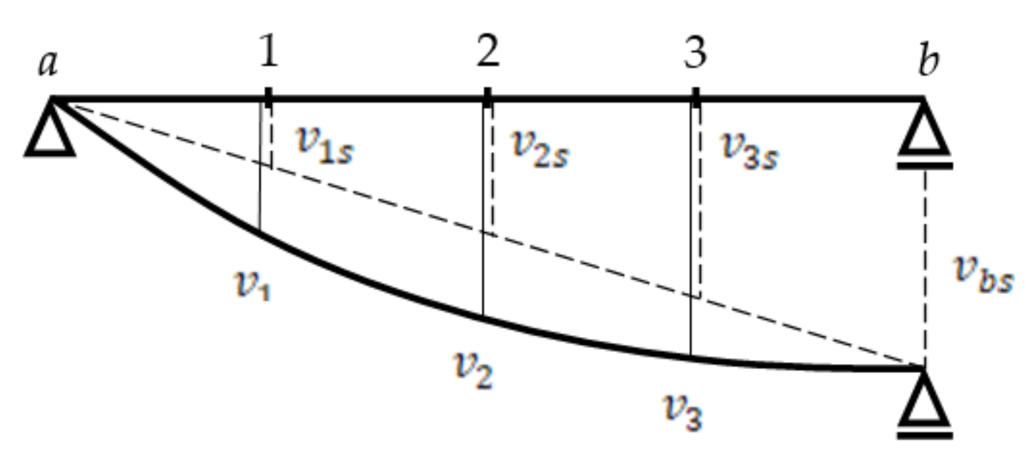 Applsci 12 01765 g007 550