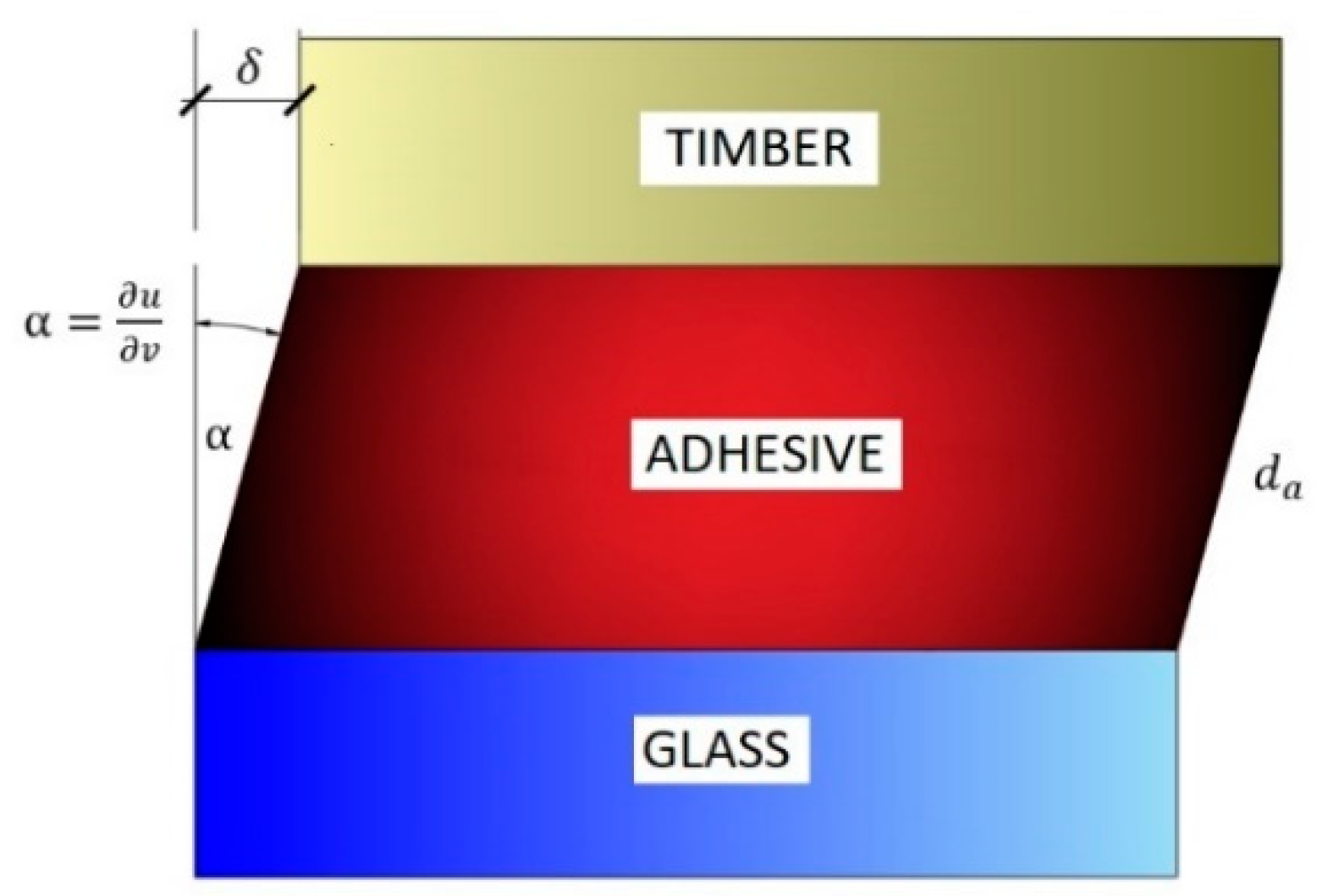 Applsci 12 01770 g002 550