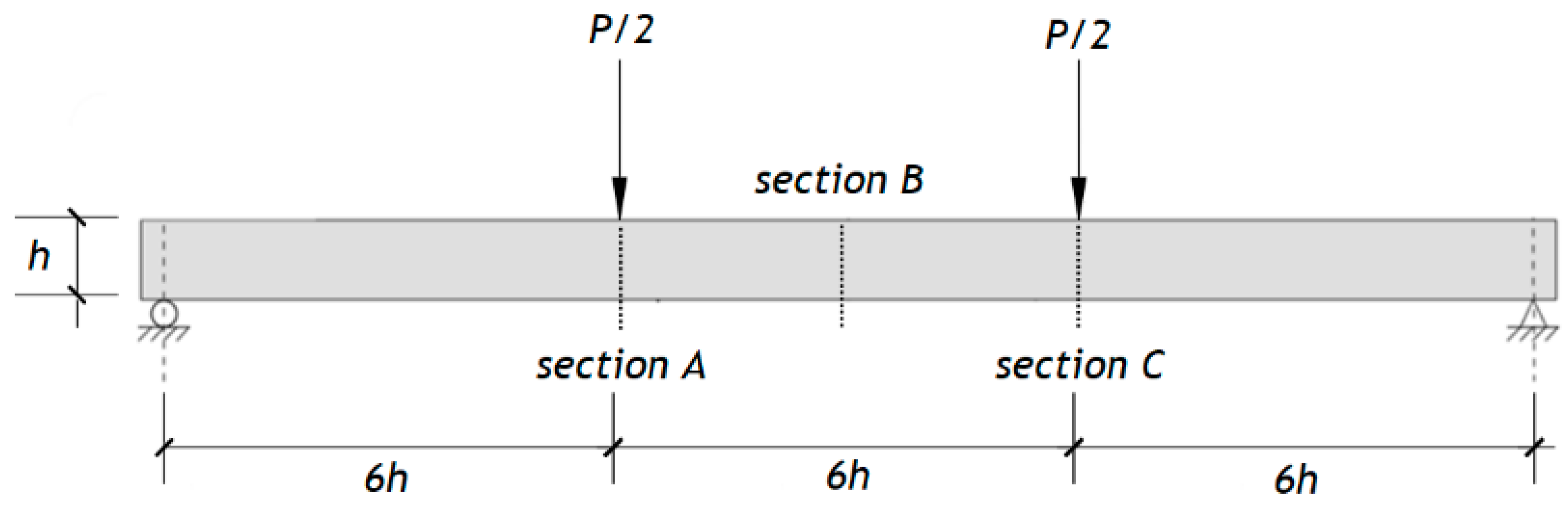 Applsci 12 01770 g005 550