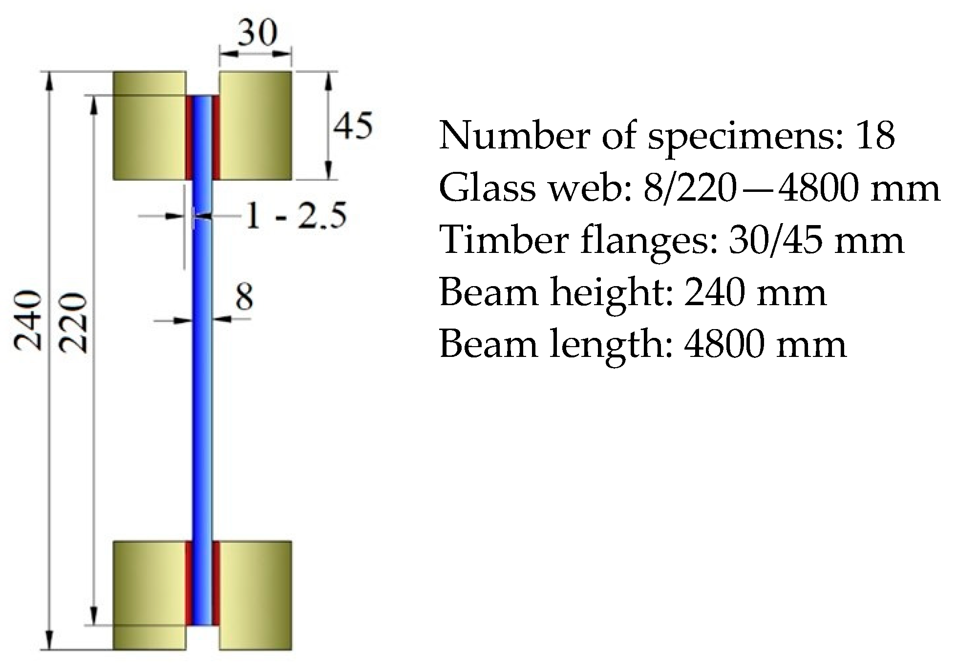 Applsci 12 01770 g006 550