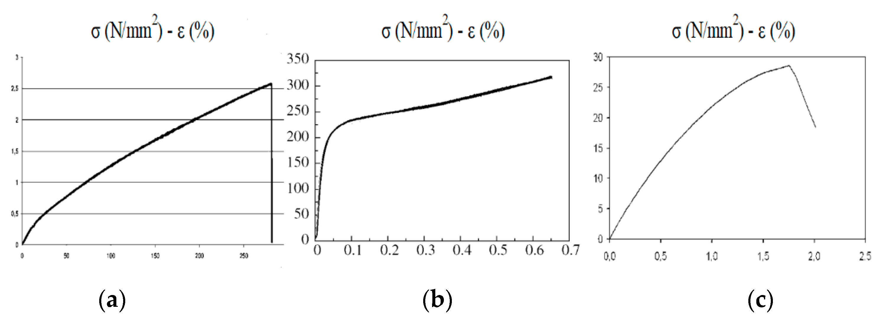 Applsci 12 01770 g008 550