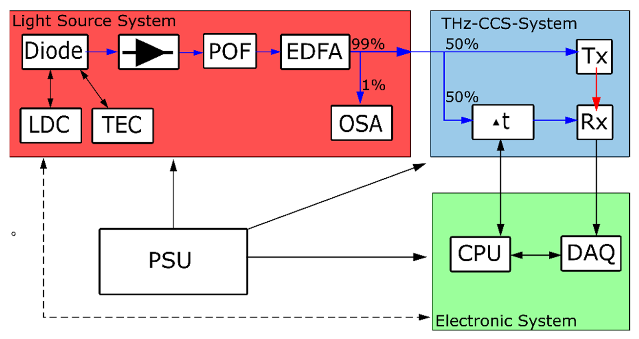 Applsci 12 01772 g001