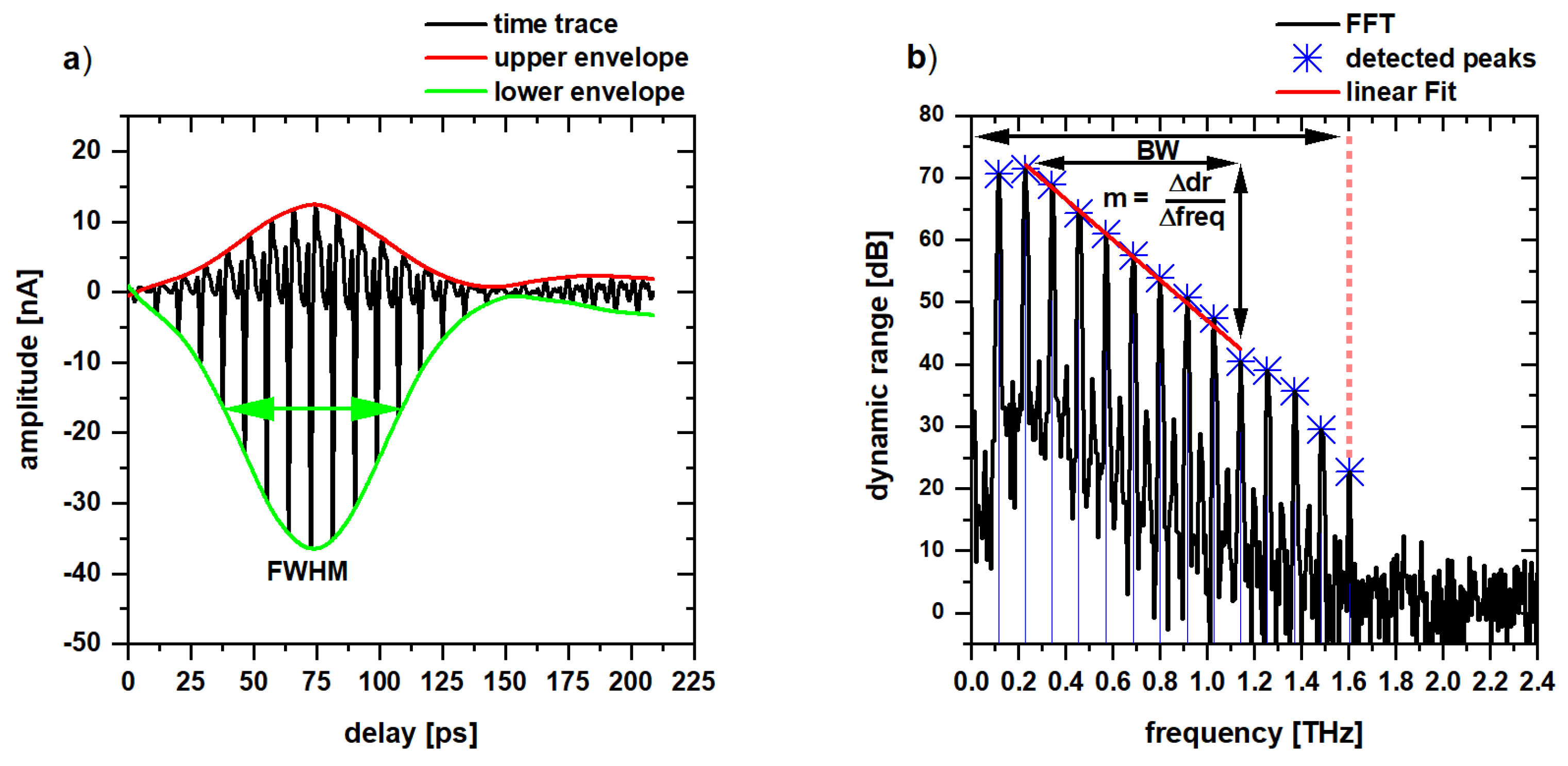 Applsci 12 01772 g003a