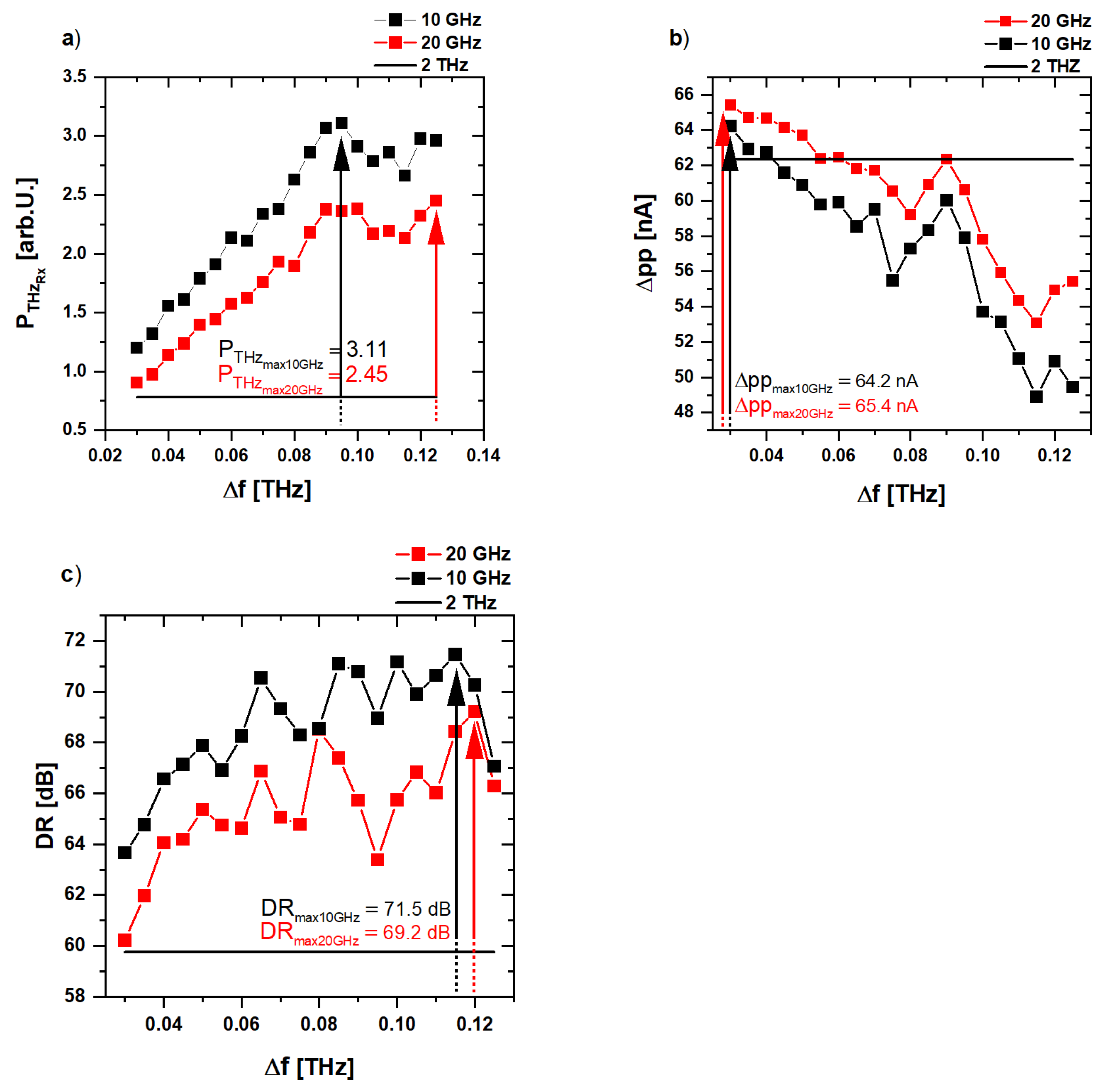 Applsci 12 01772 g006
