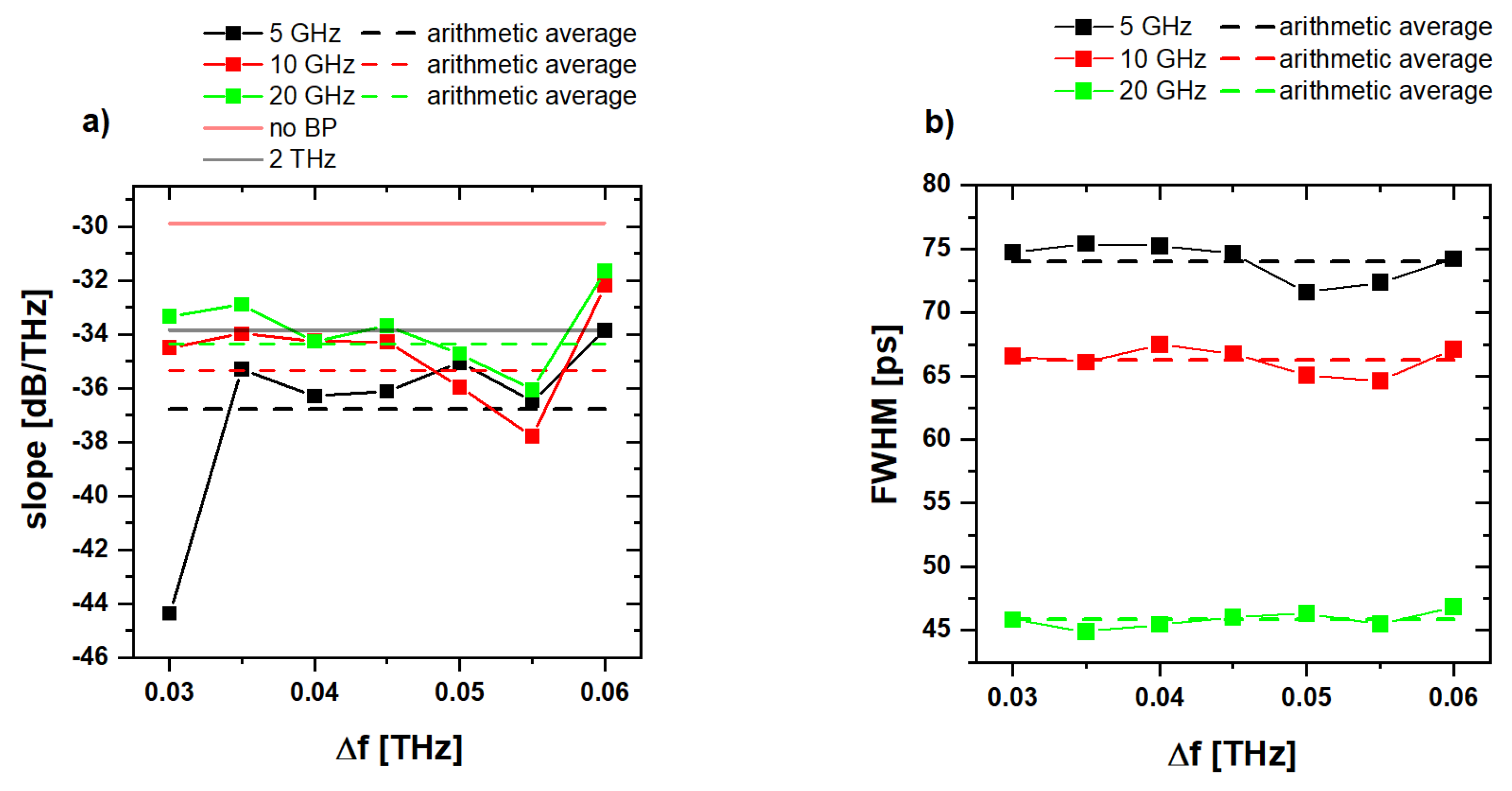 Applsci 12 01772 g007