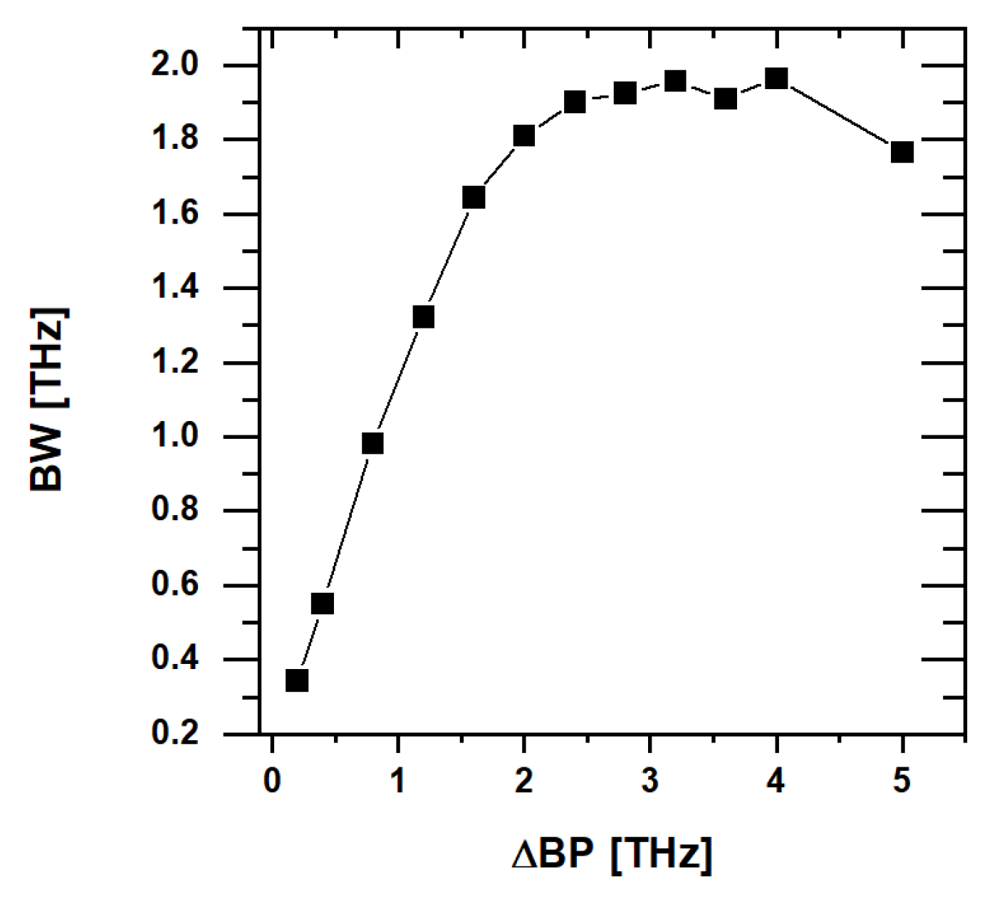 Applsci 12 01772 g0a2