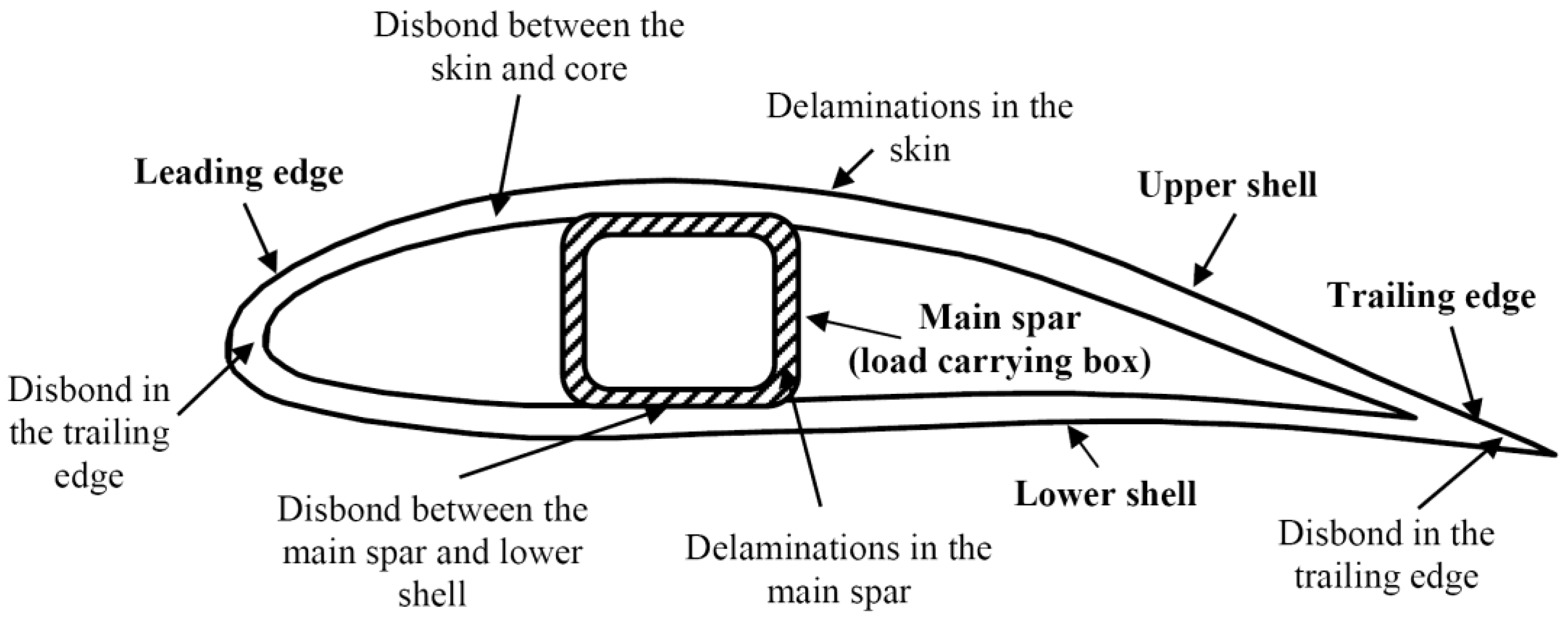 Applsci 12 01773 g002 550