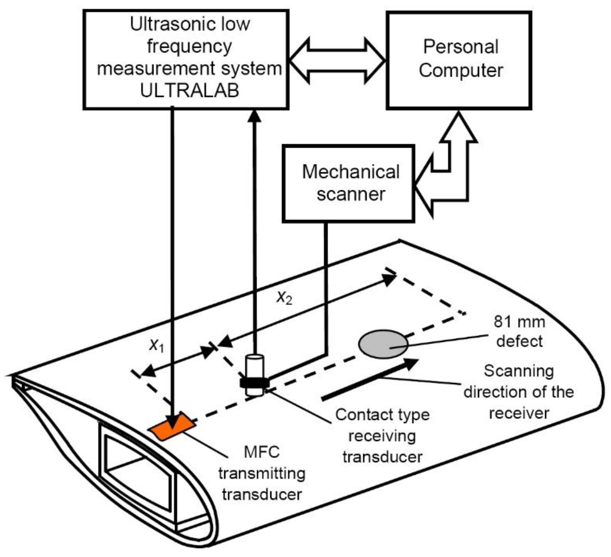 Applsci 12 01773 g006 550