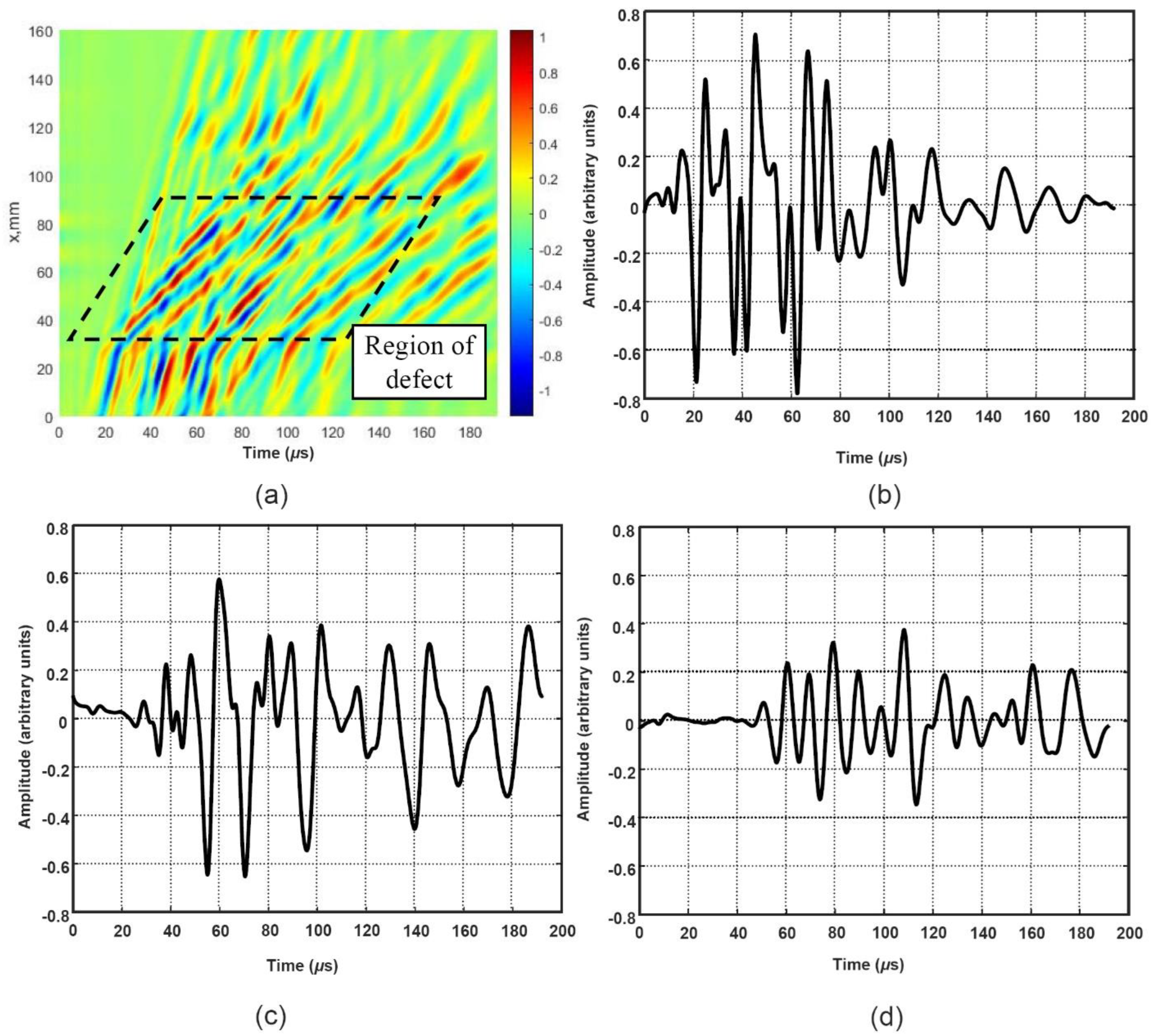 Applsci 12 01773 g007 550