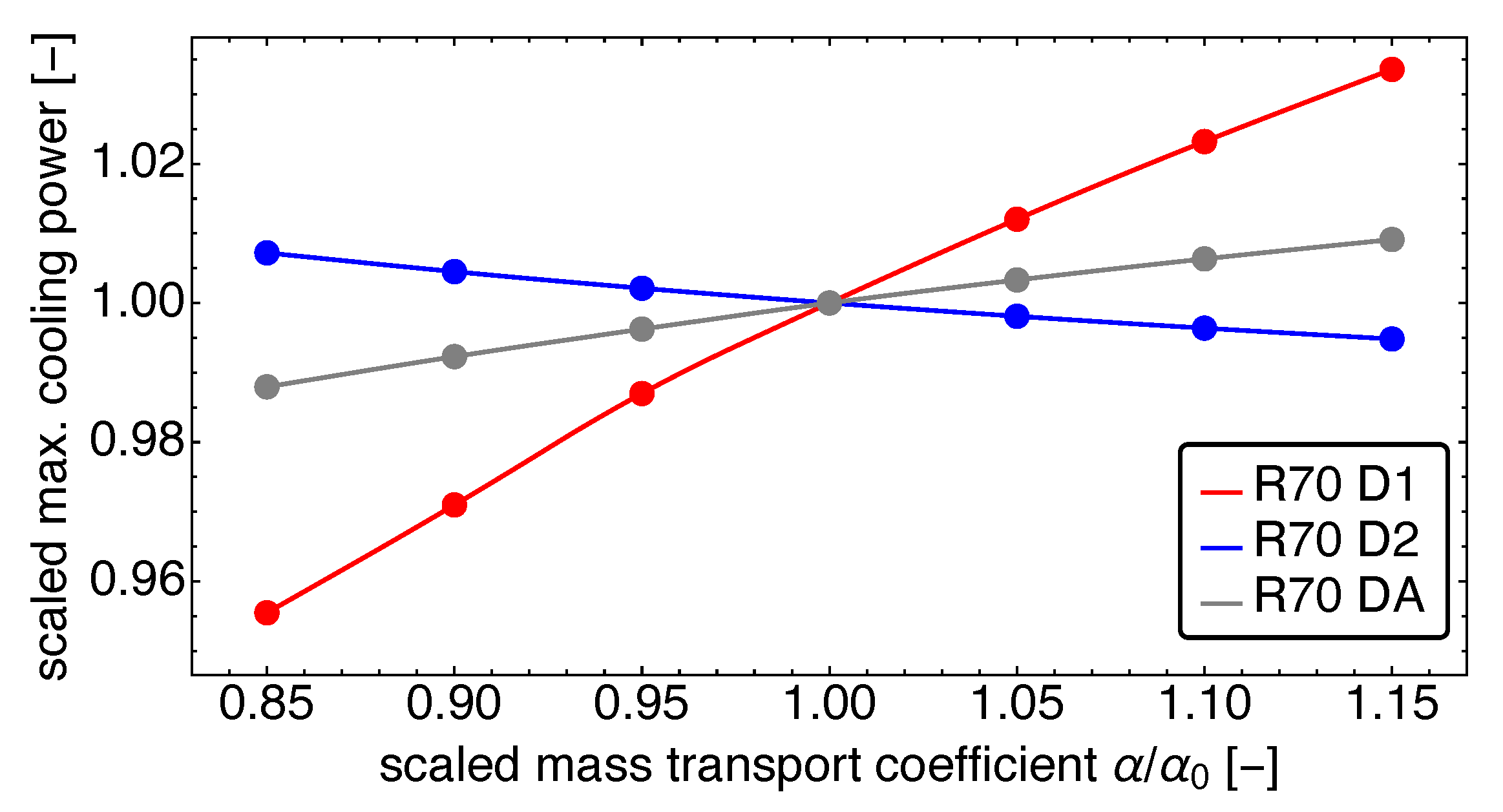 Applsci 12 01775 g009
