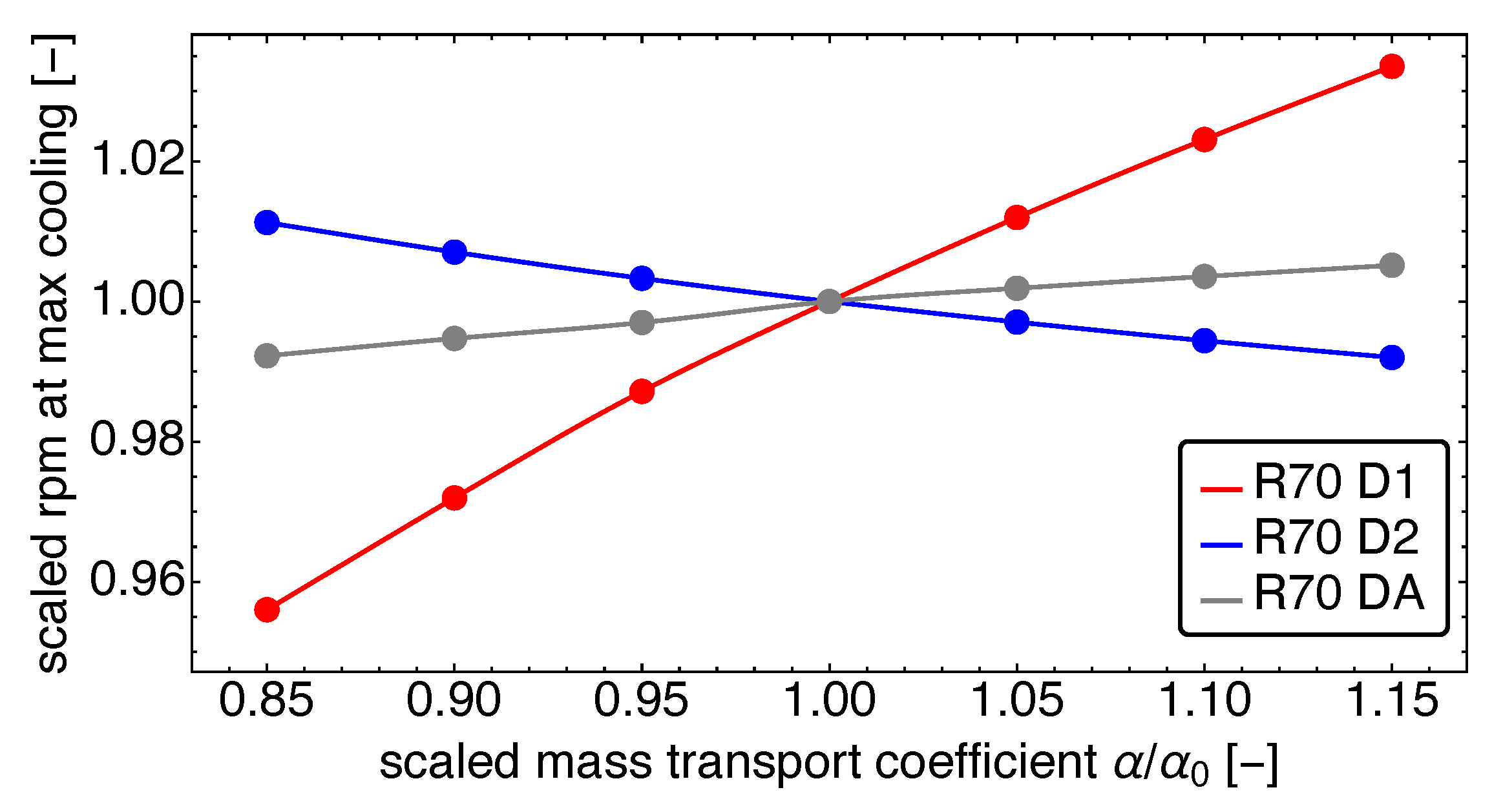Applsci 12 01775 g010