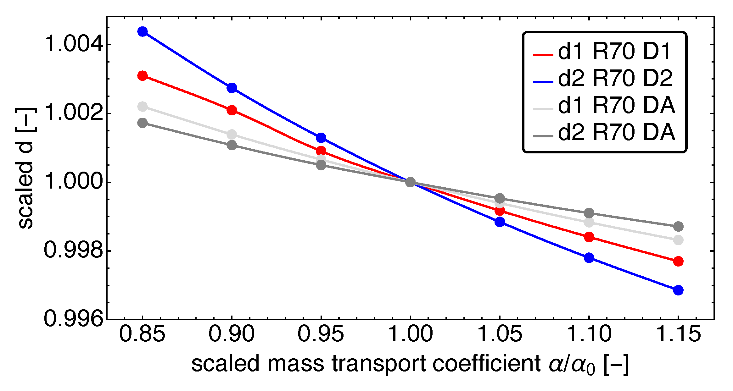 Applsci 12 01775 g011