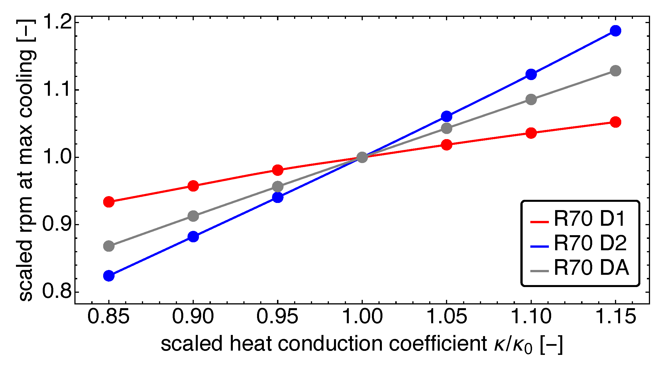 Applsci 12 01775 g013